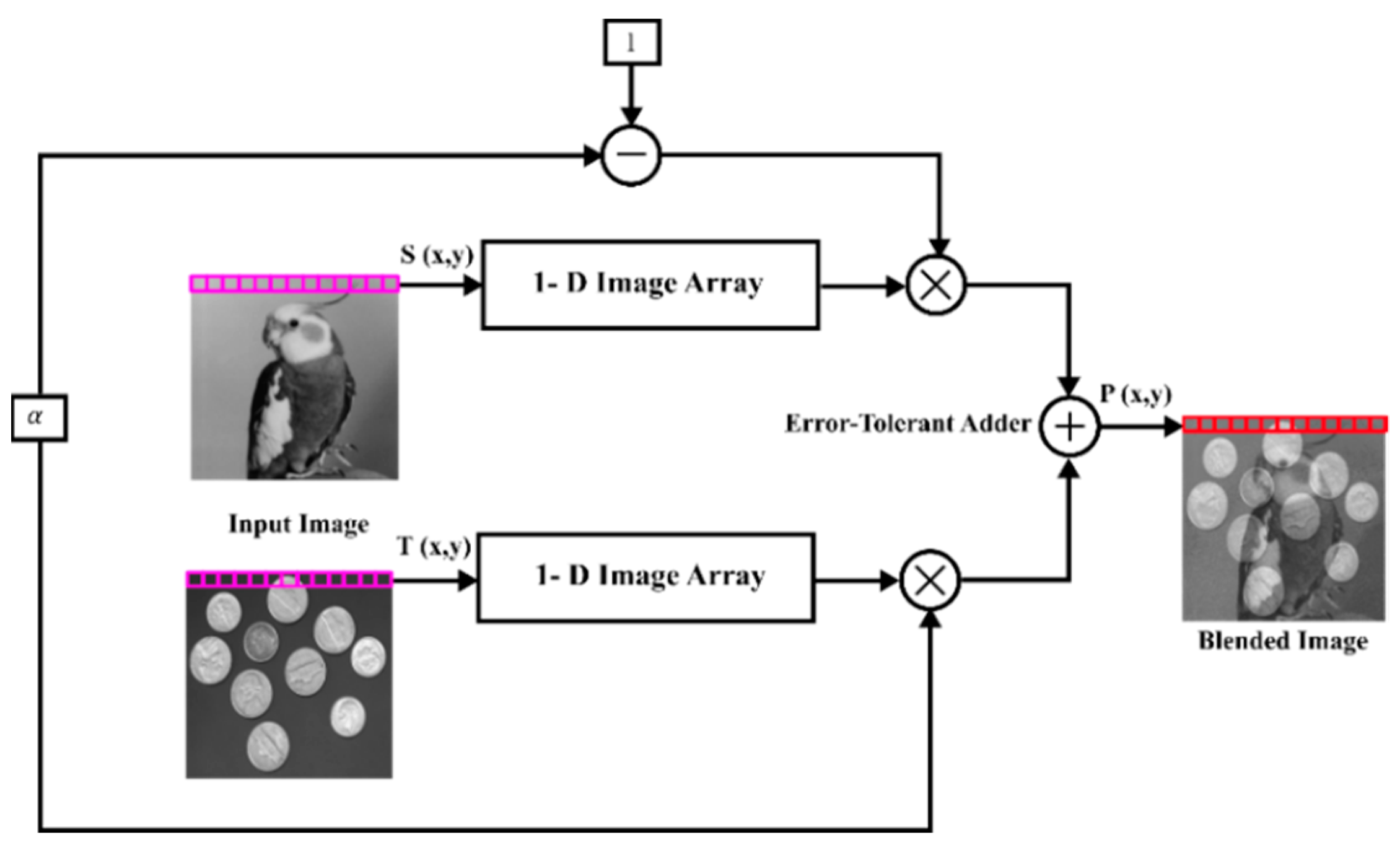 Electronics 11 02461 g012 550