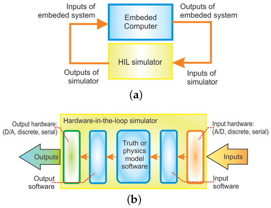 Electronics, Free Full-Text