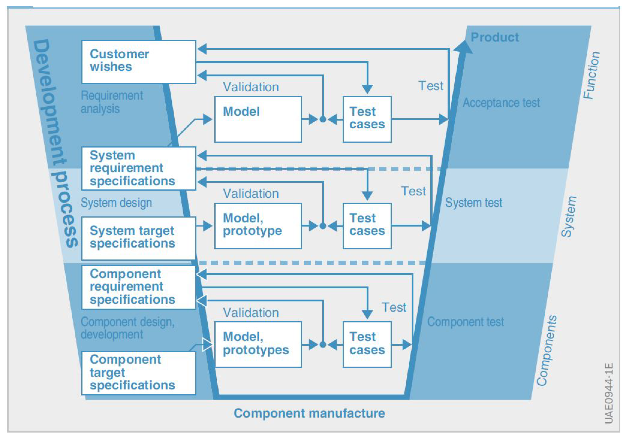 Electronics 11 02462 g012