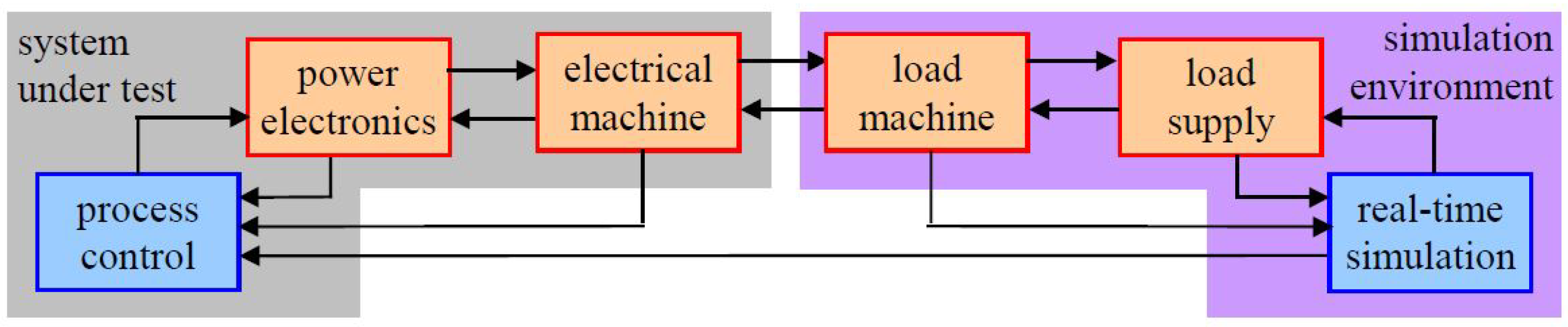Electronics 11 02462 g018