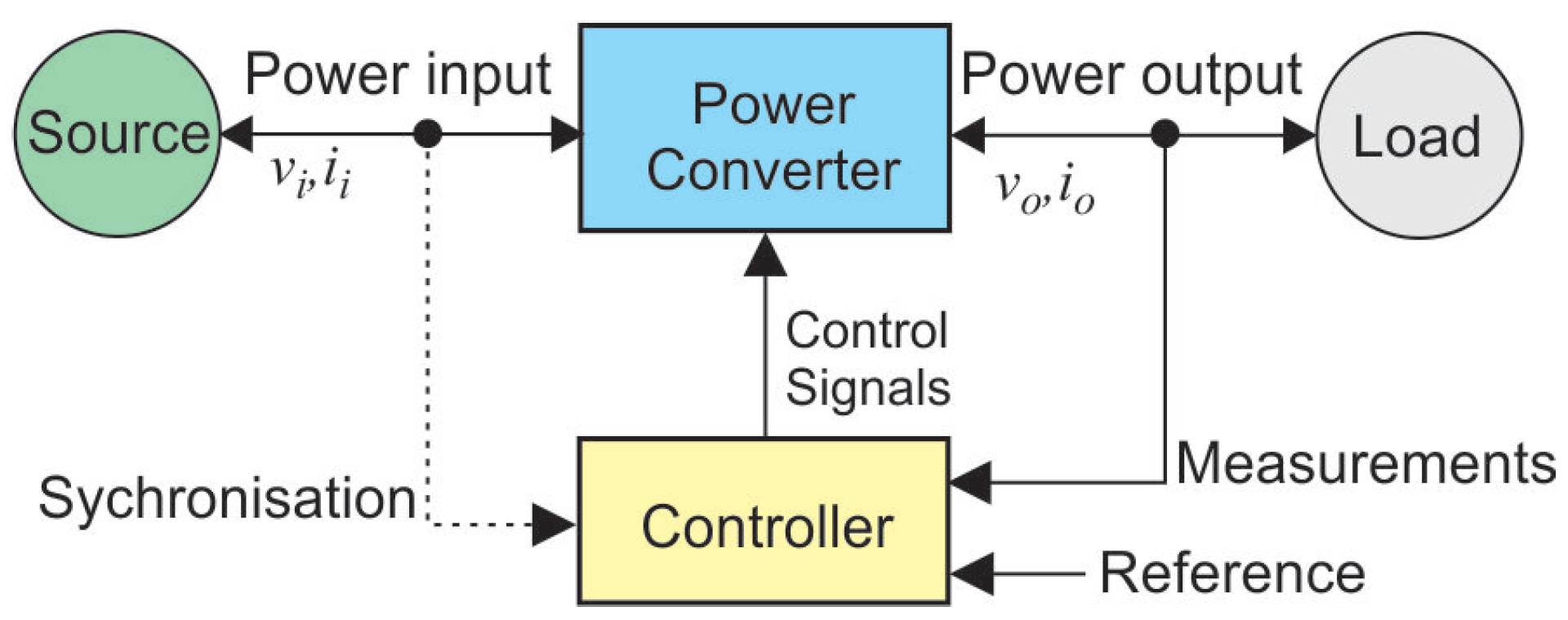 Electronics 11 02462 g022