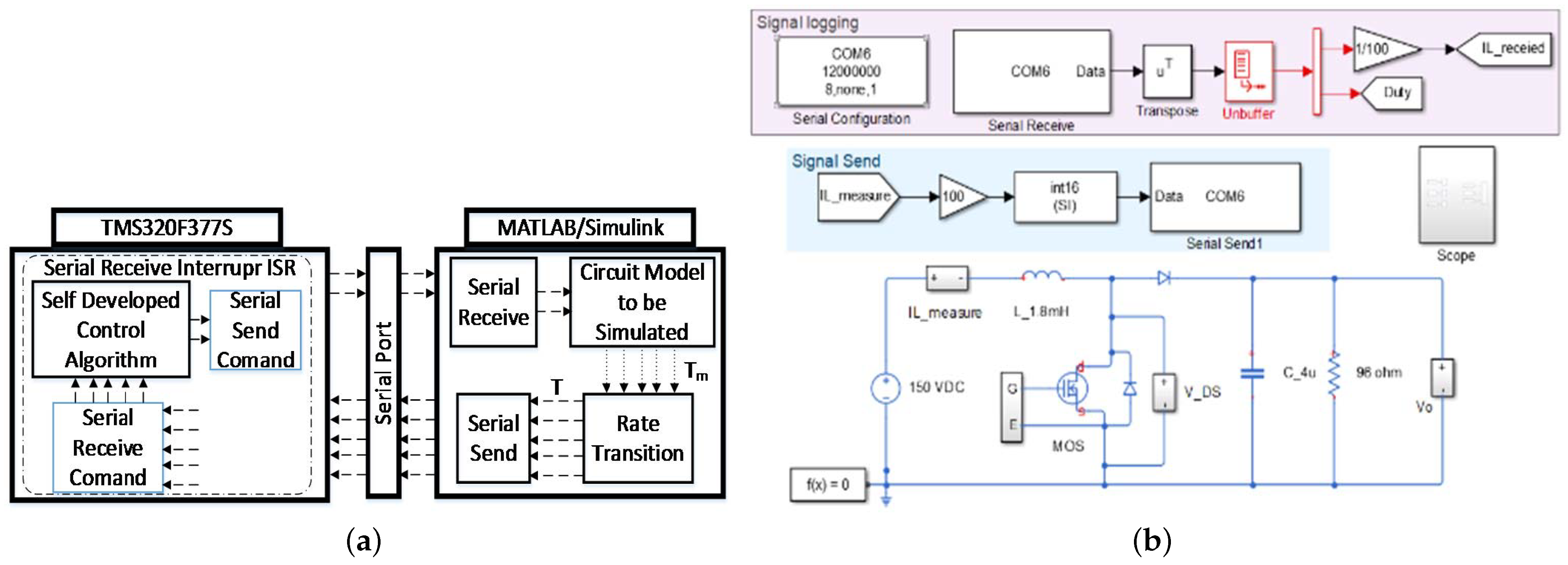 Electronics 11 02462 g024