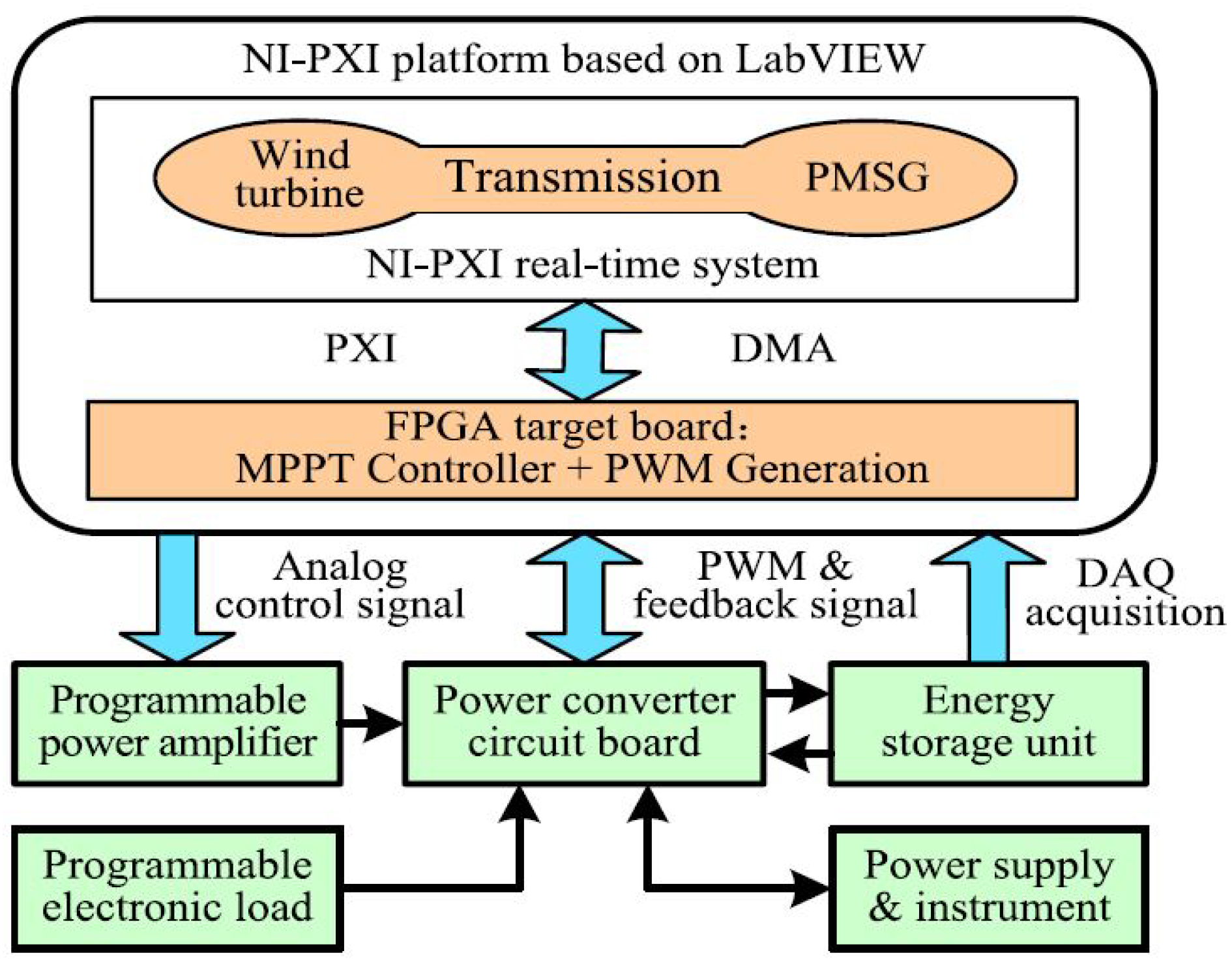 Electronics 11 02462 g033