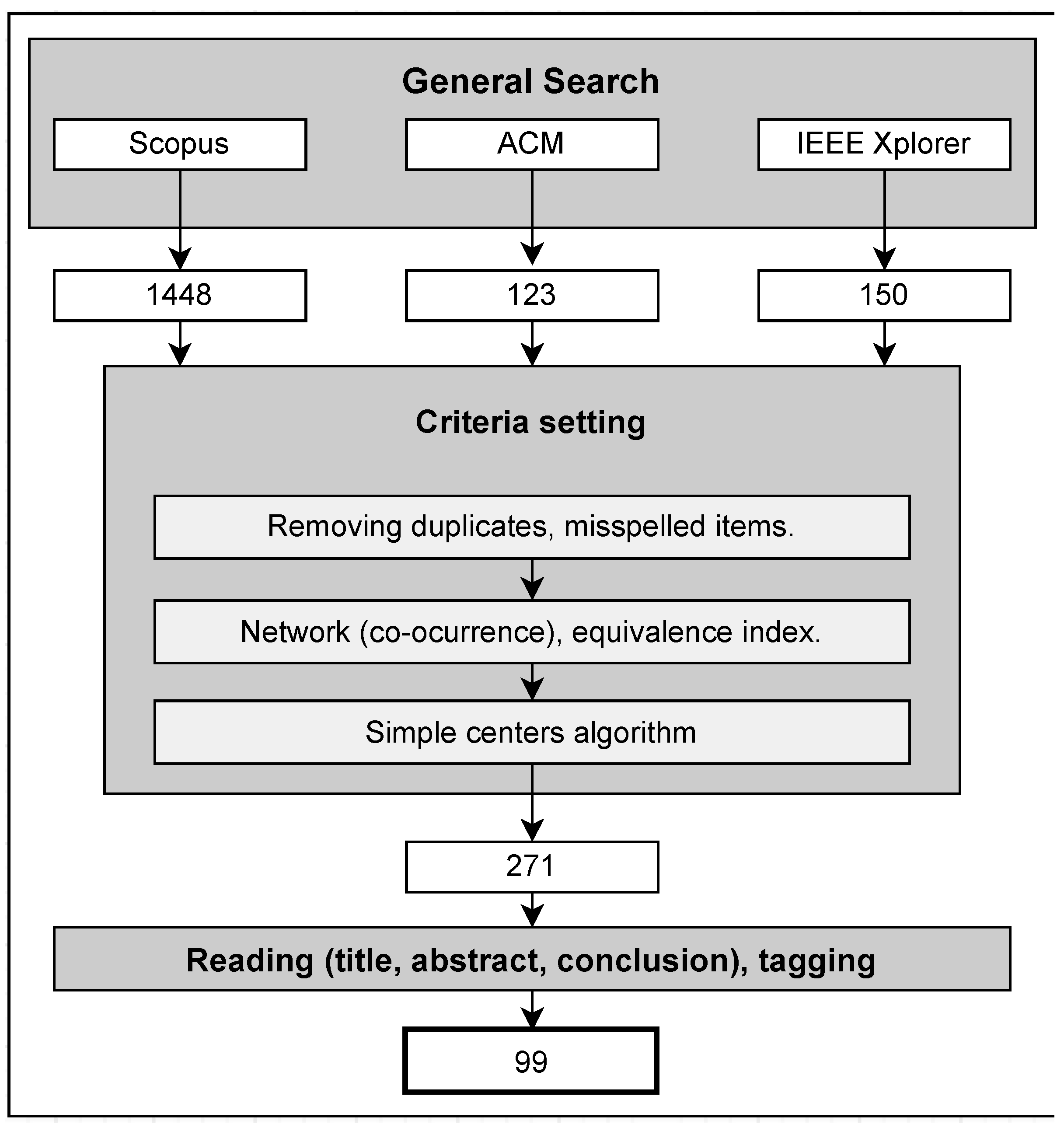 Electronics 11 02463 g002