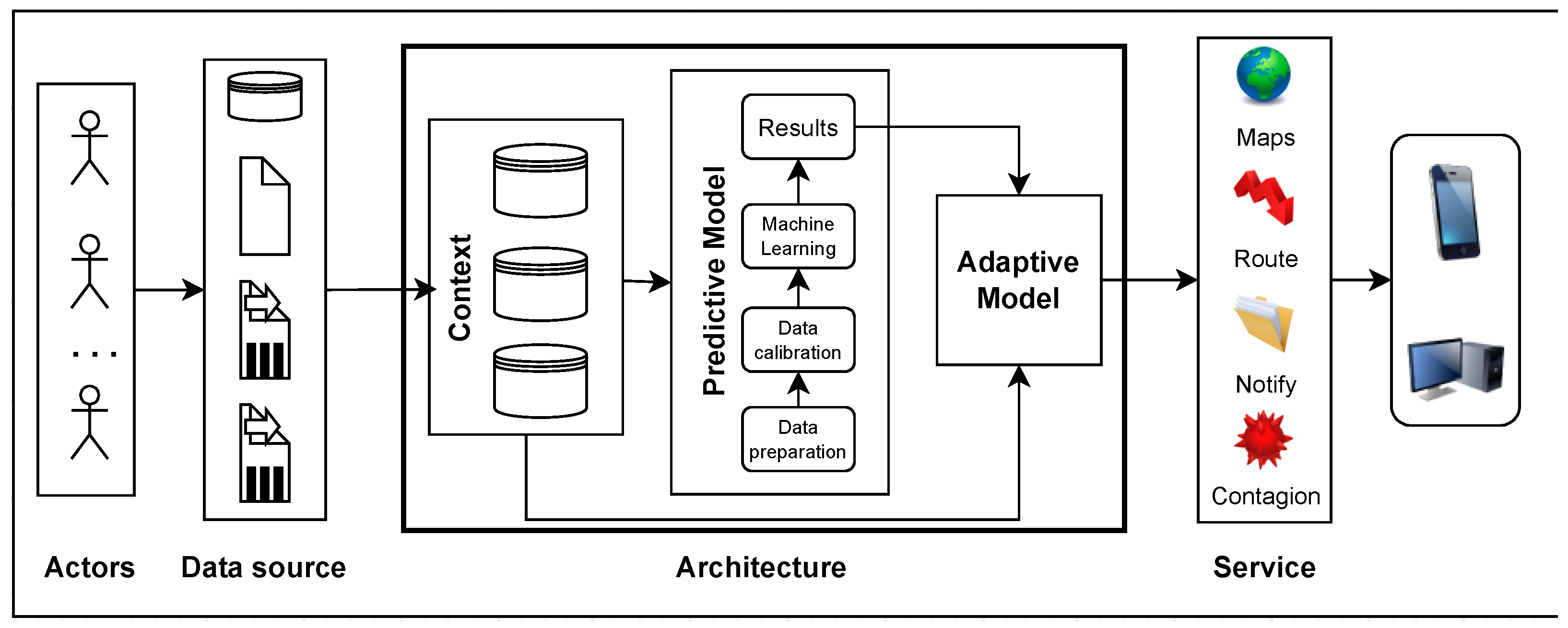 Electronics 11 02463 g003