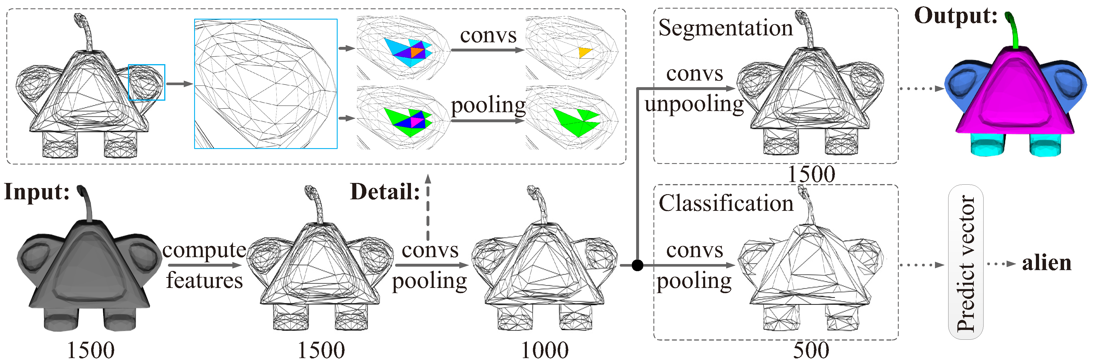 Electronics 11 02466 g002 550