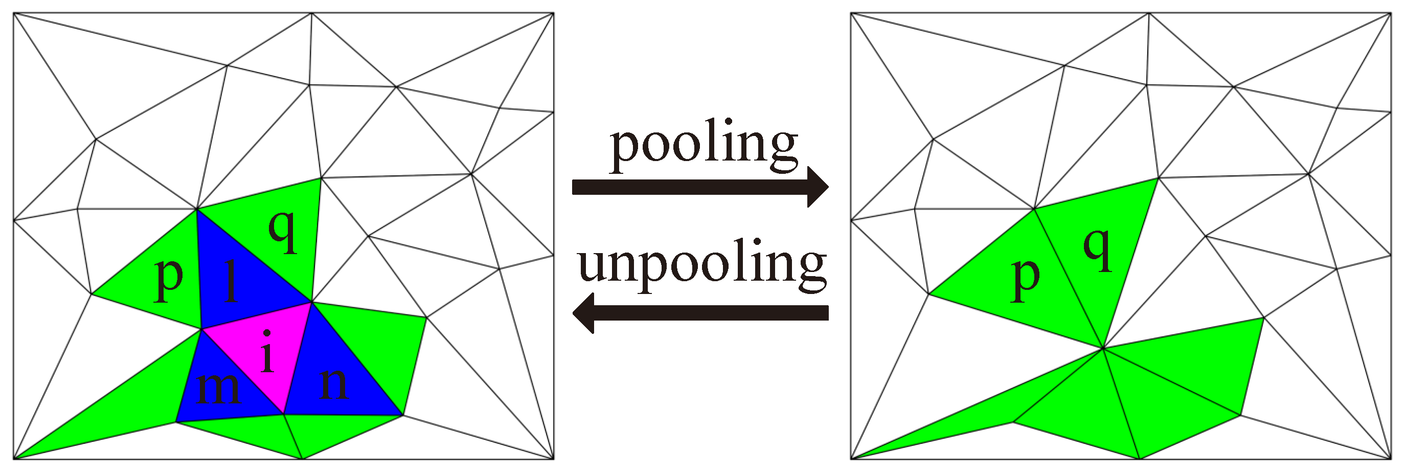 Electronics 11 02466 g005 550