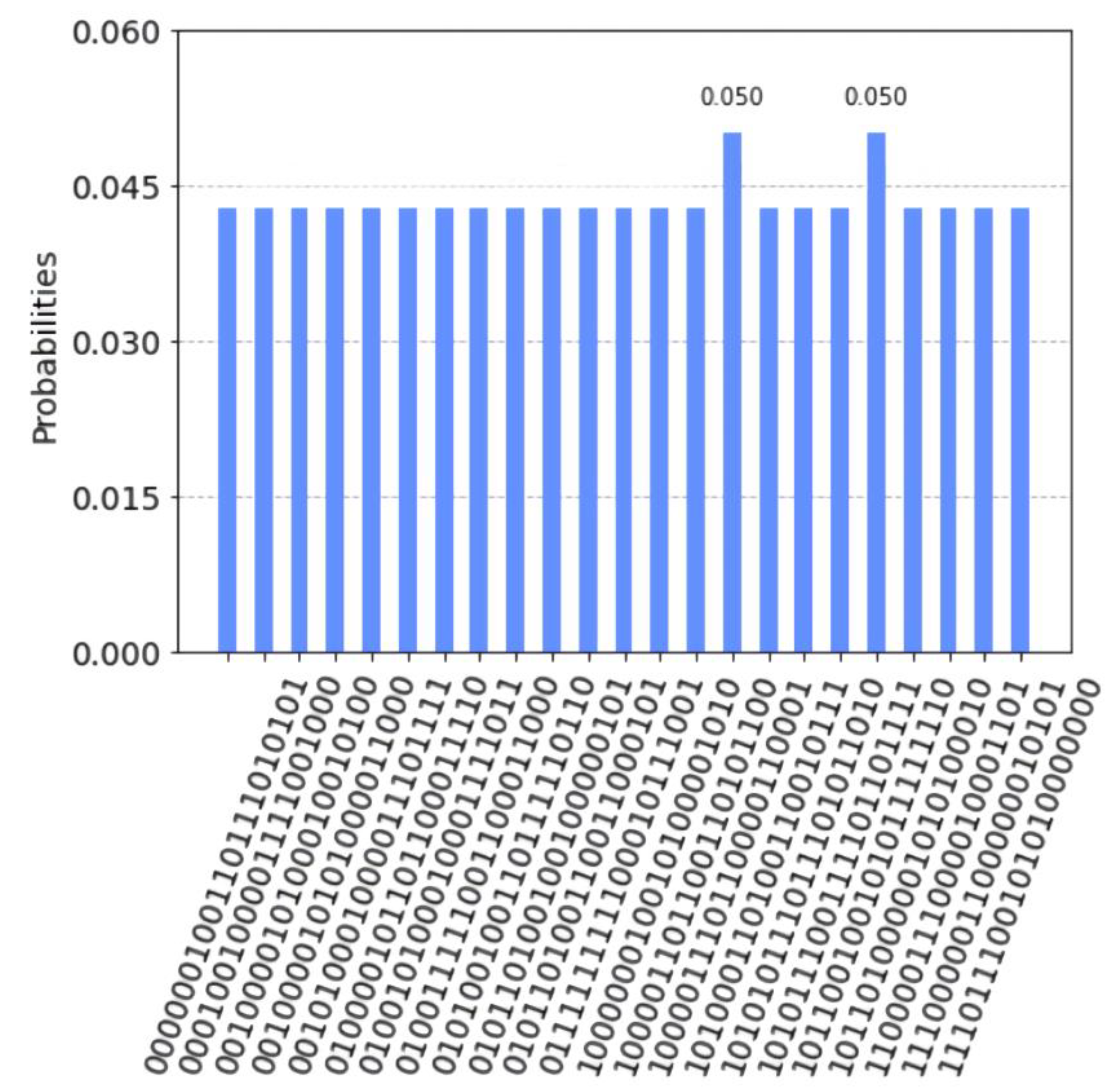 Electronics 11 02467 g012 550