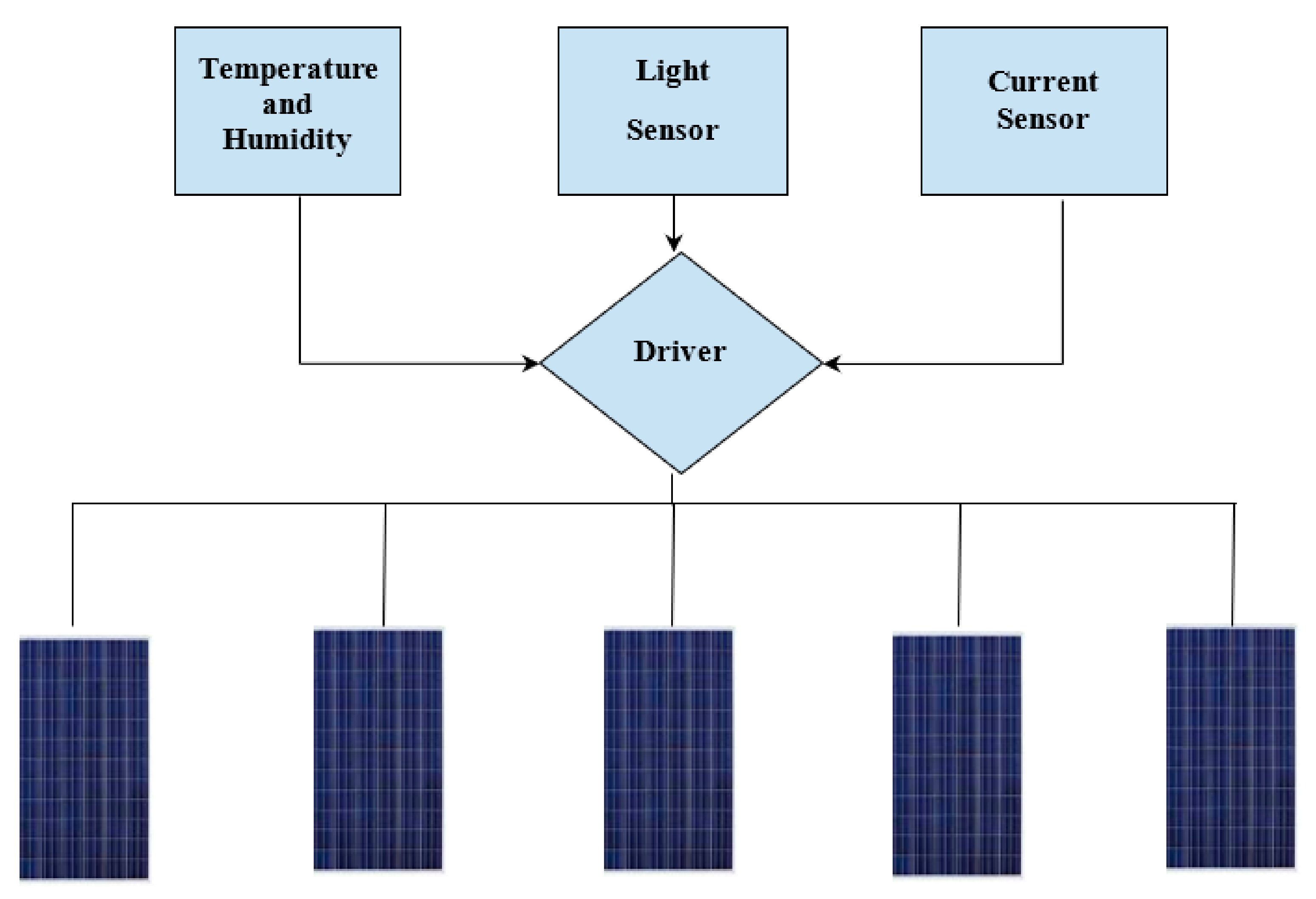 Electronics 11 02469 g002 550
