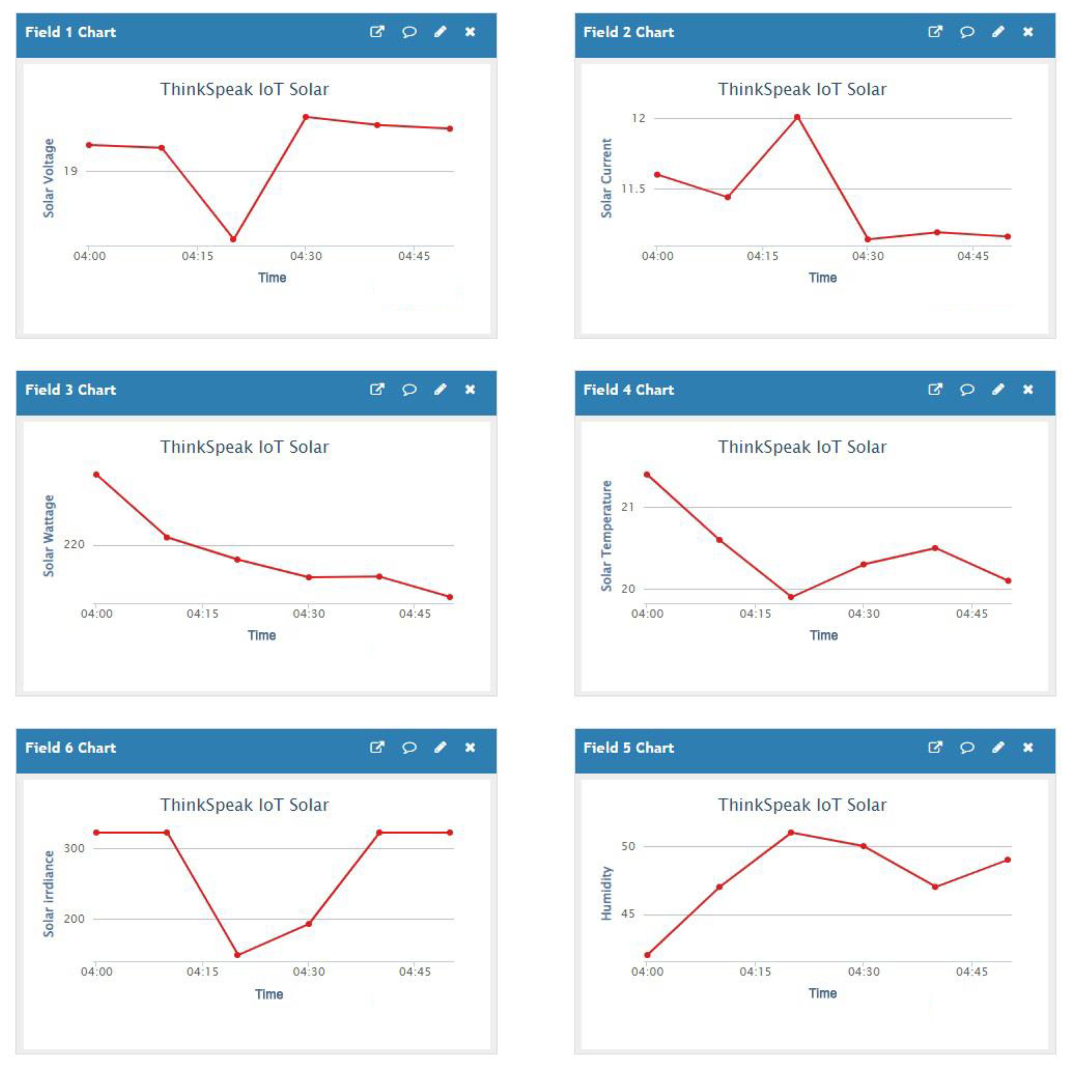 Electronics 11 02469 g007 550