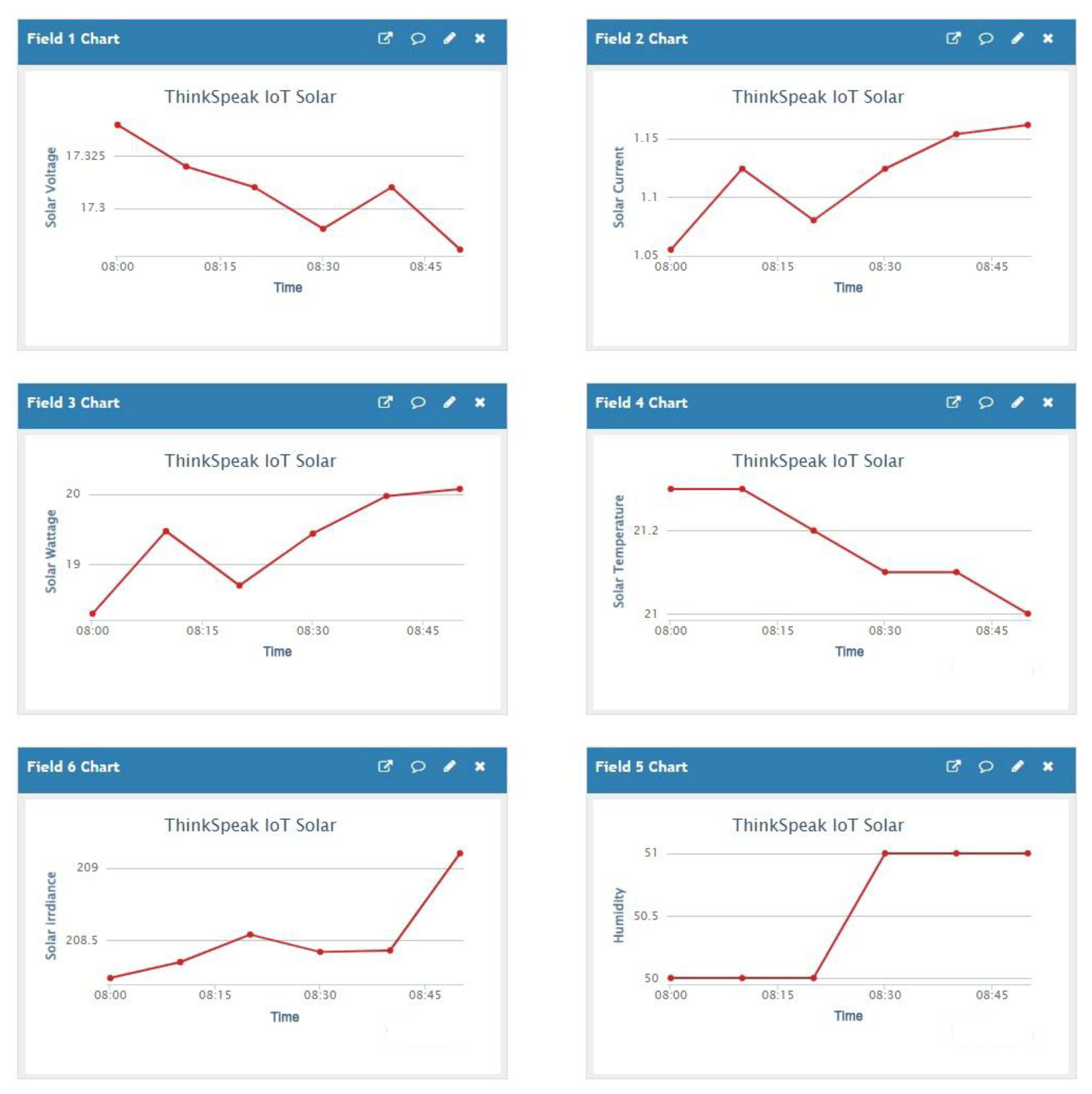 Electronics 11 02469 g009 550