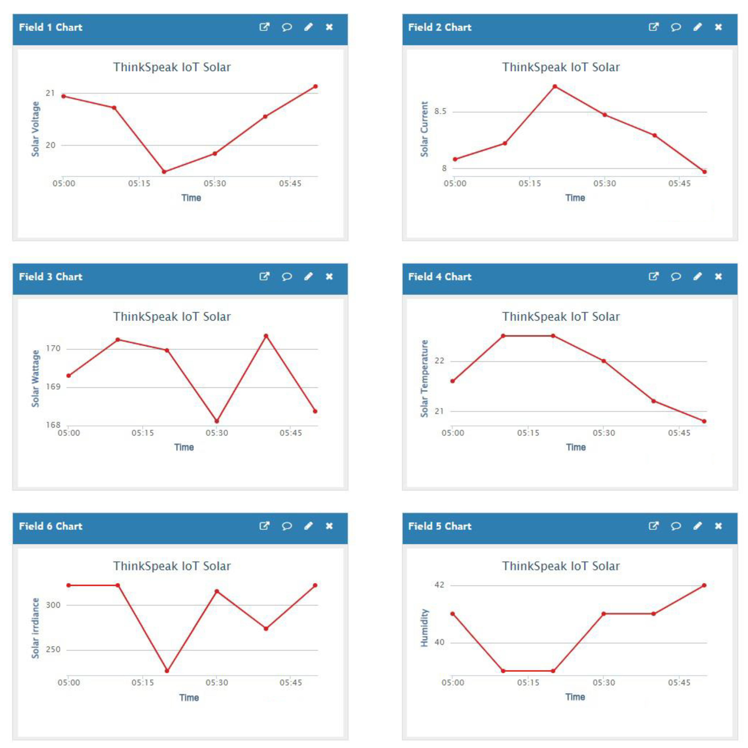 Electronics 11 02469 g015 550