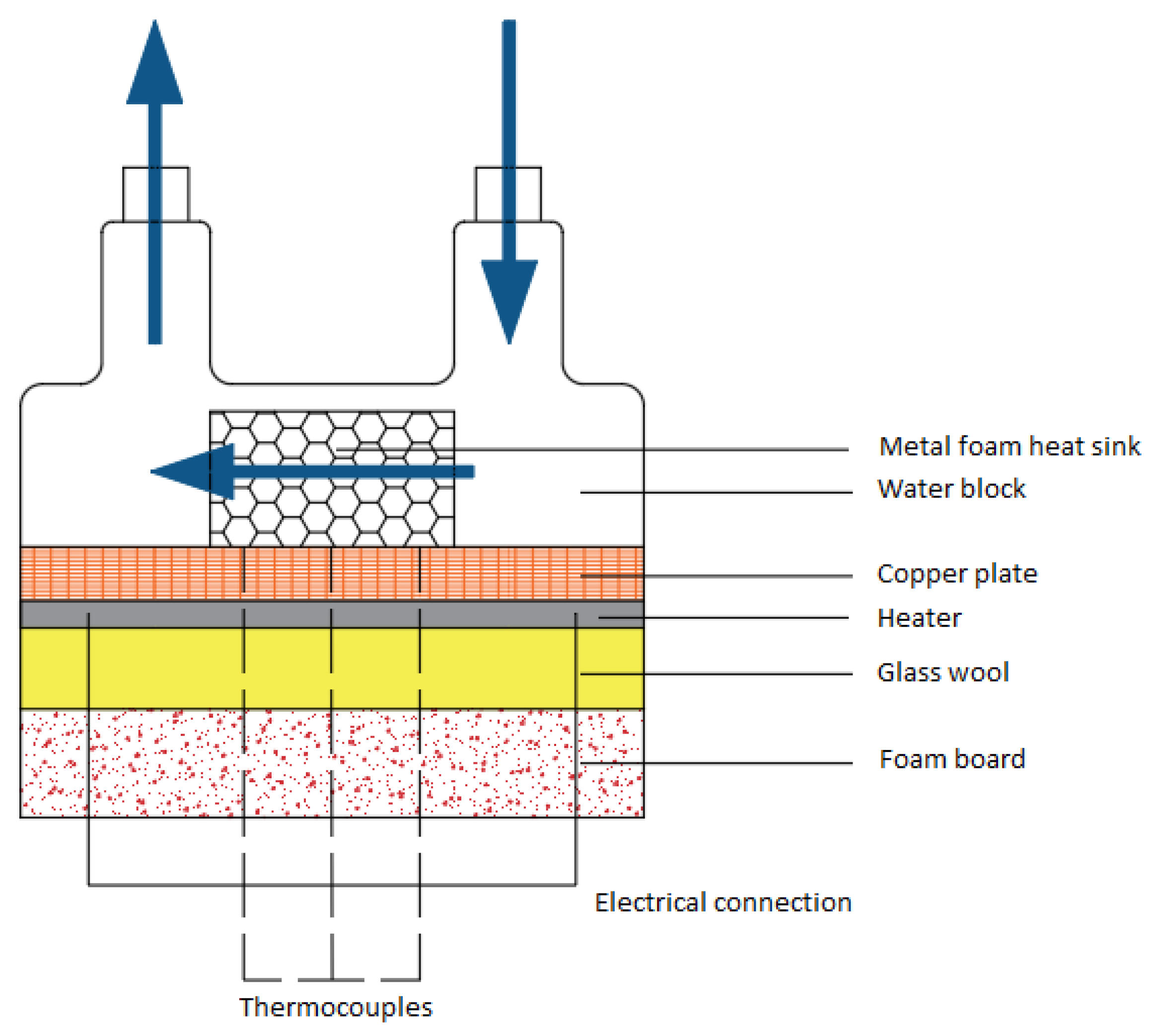 Electronics 11 02471 g003