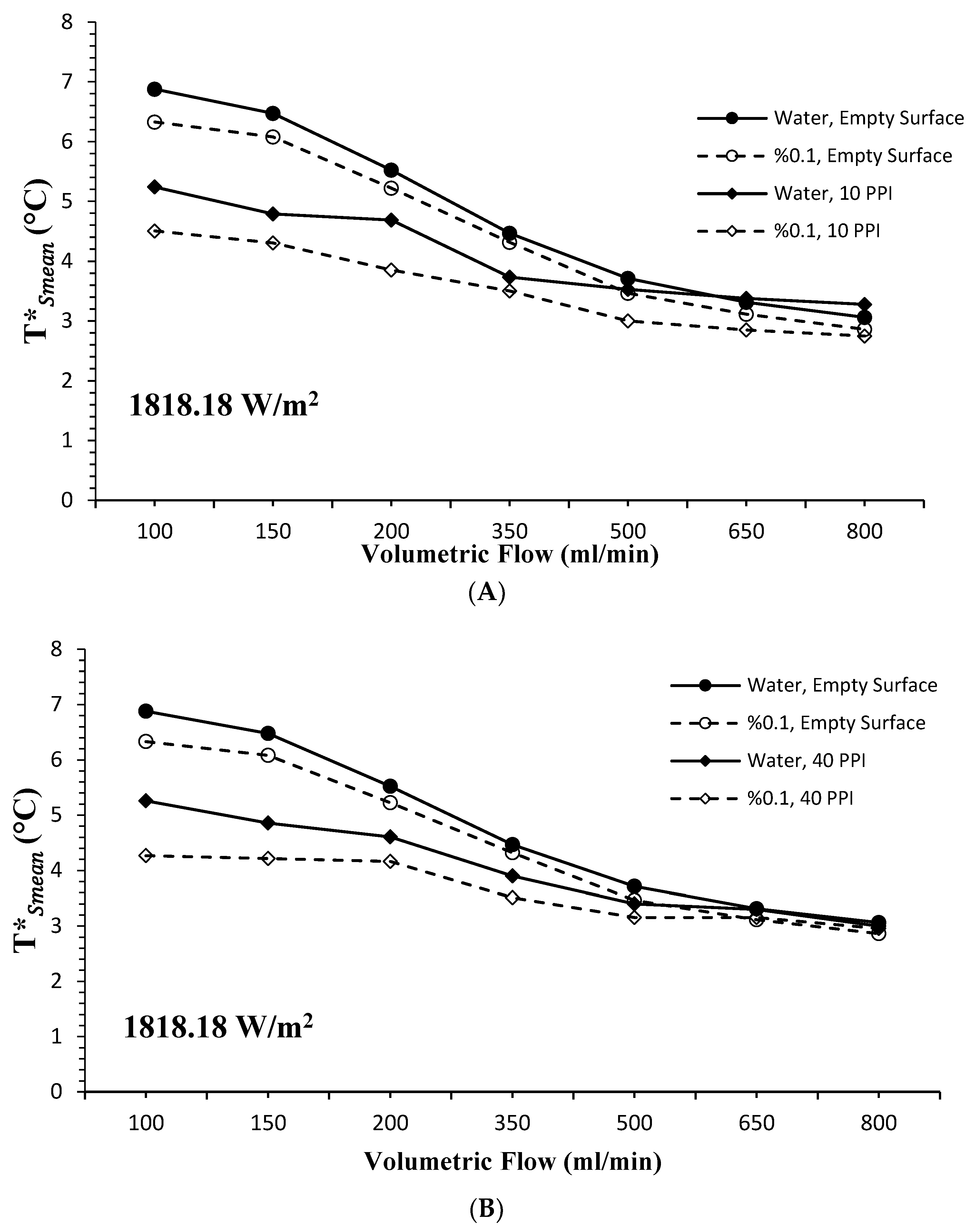 Electronics 11 02471 g006
