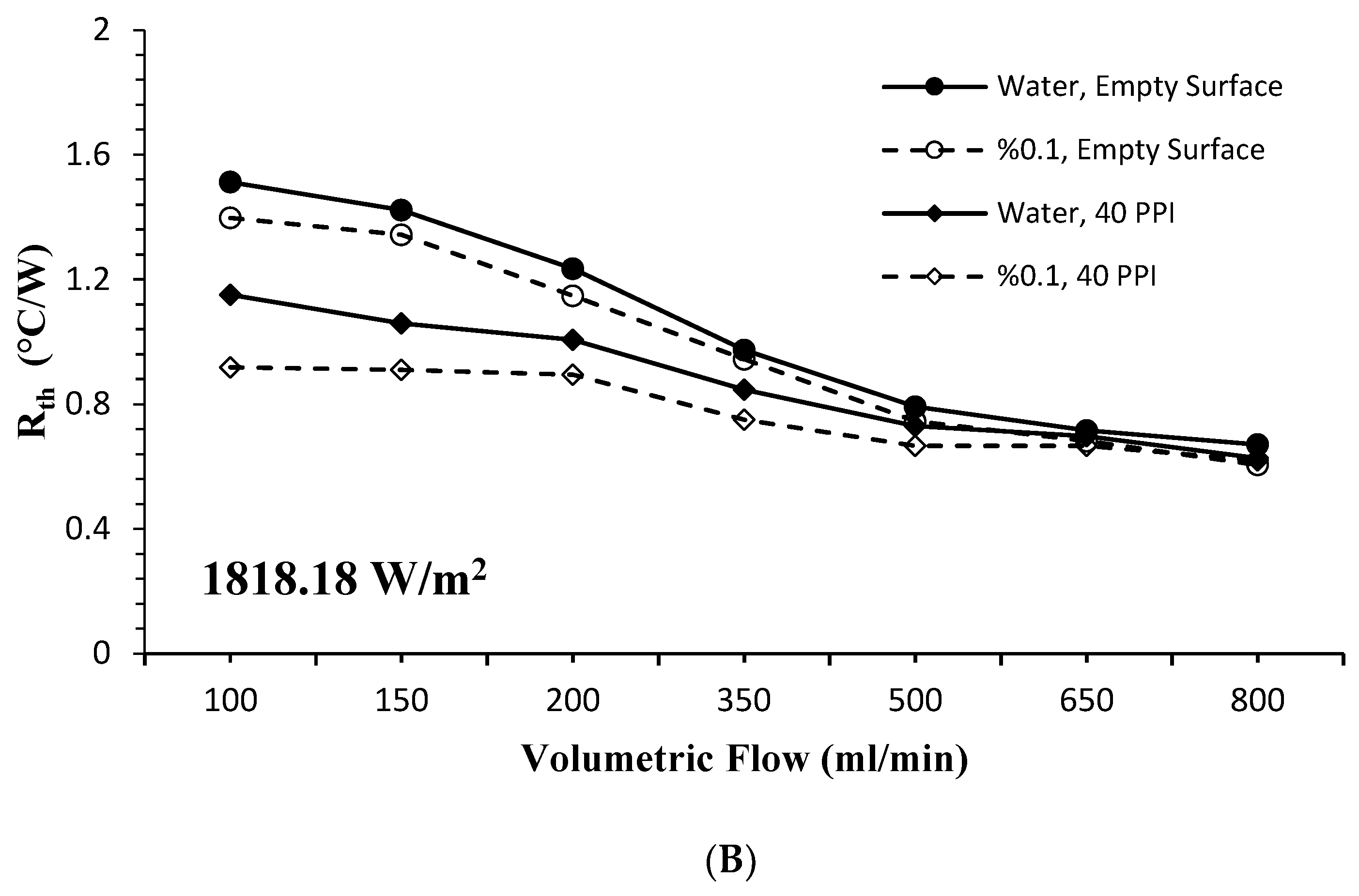 Electronics 11 02471 g010b
