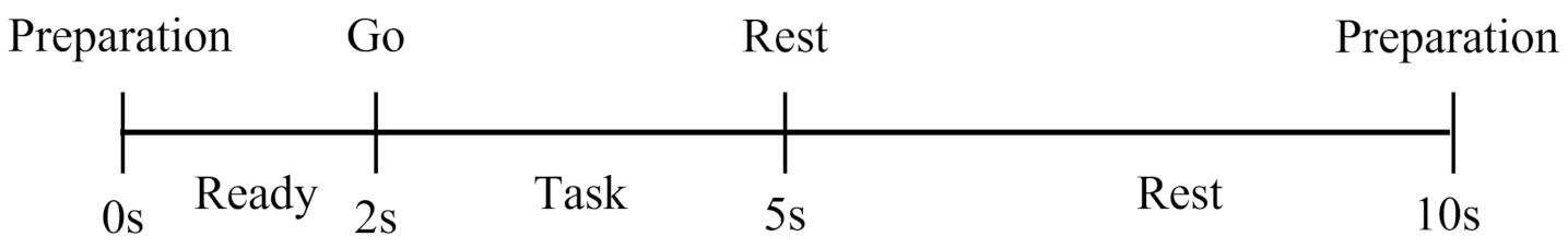 Electronics 11 02473 g001