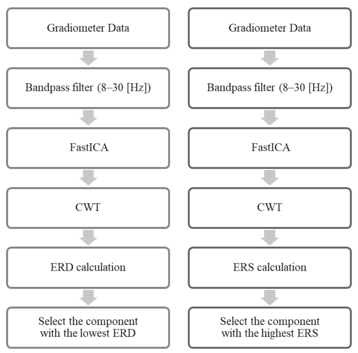 Electronics 11 02473 g002