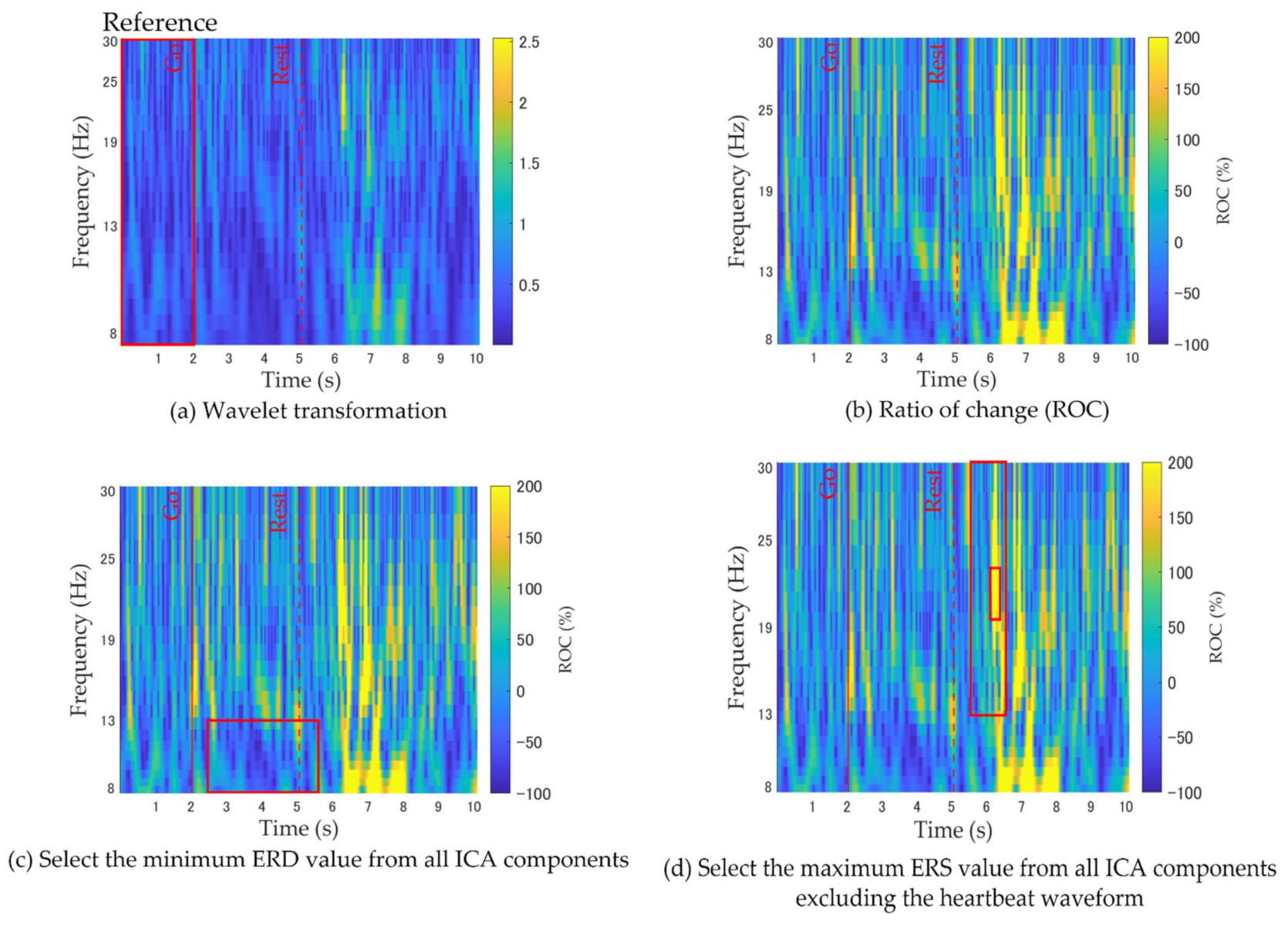 Electronics 11 02473 g003