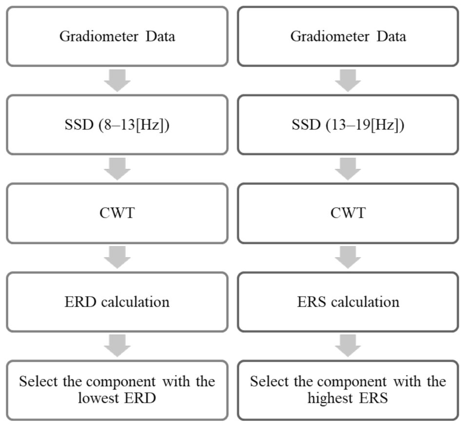 Electronics 11 02473 g004