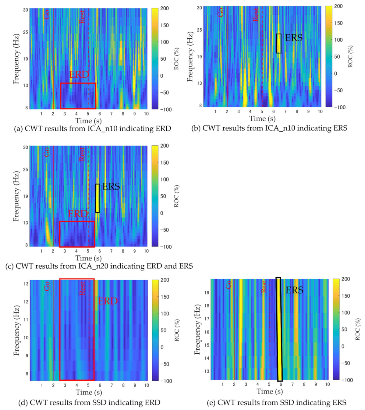 Electronics 11 02473 g005