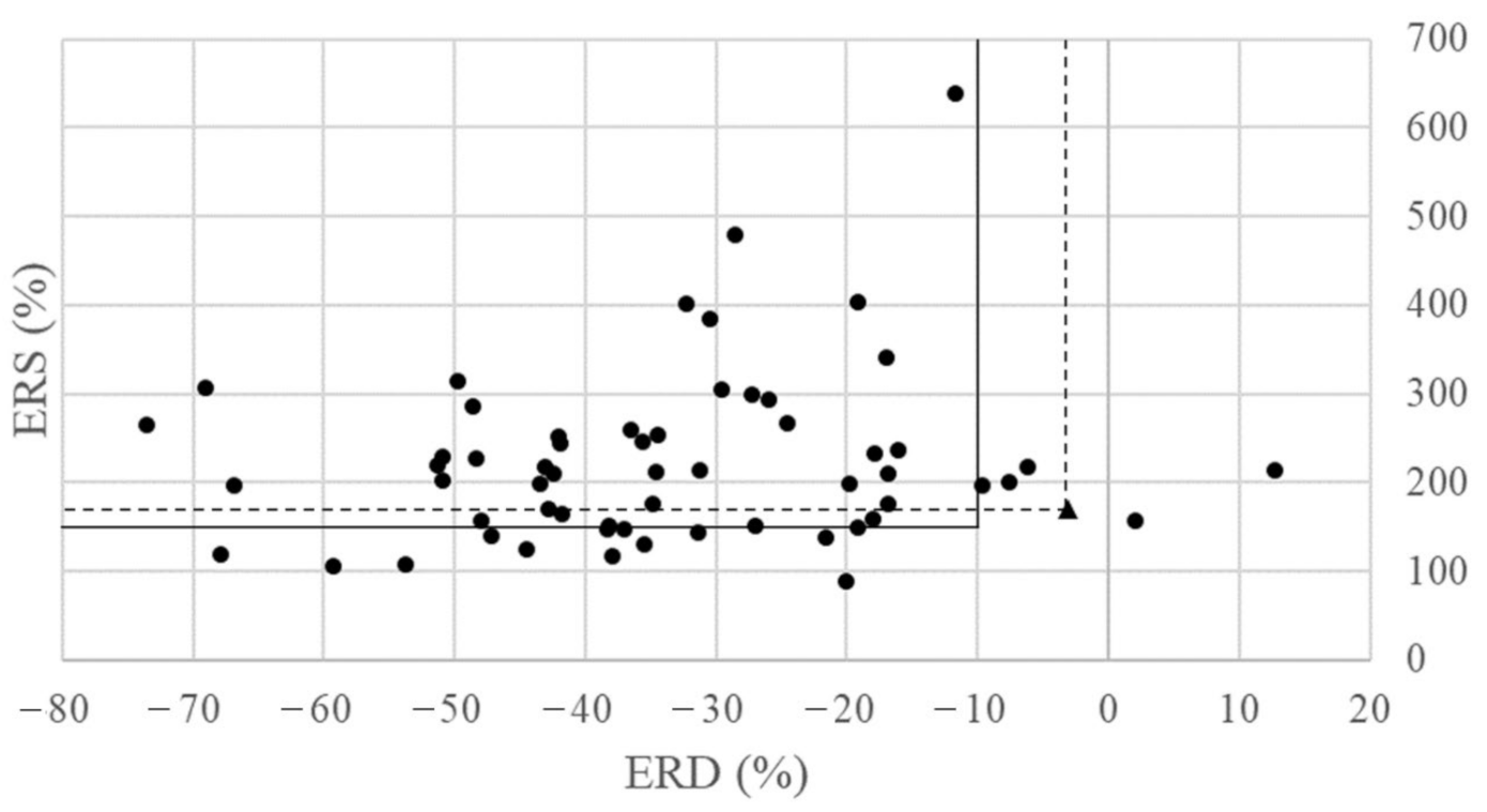 Electronics 11 02473 g006