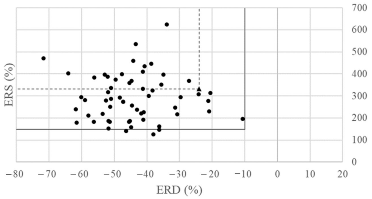 Electronics 11 02473 g007