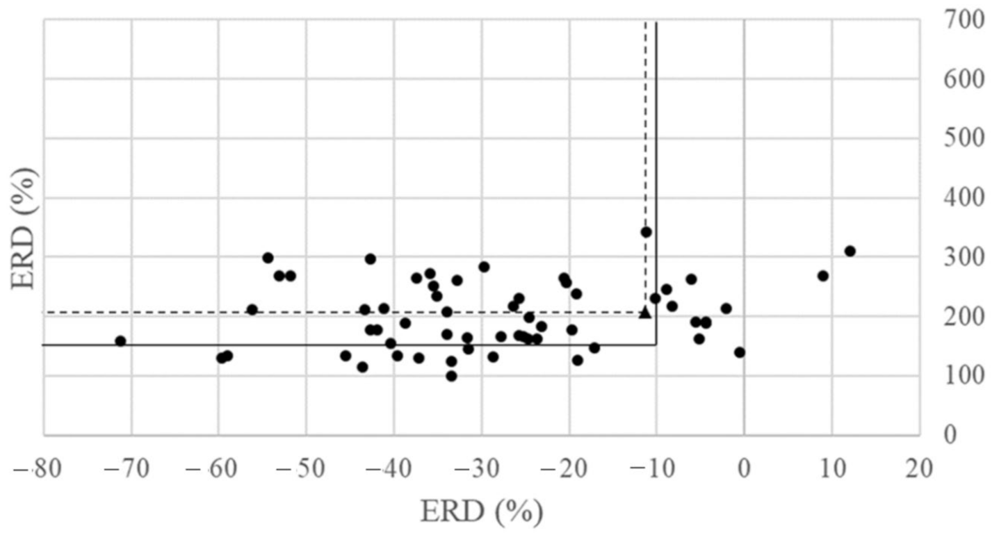 Electronics 11 02473 g008