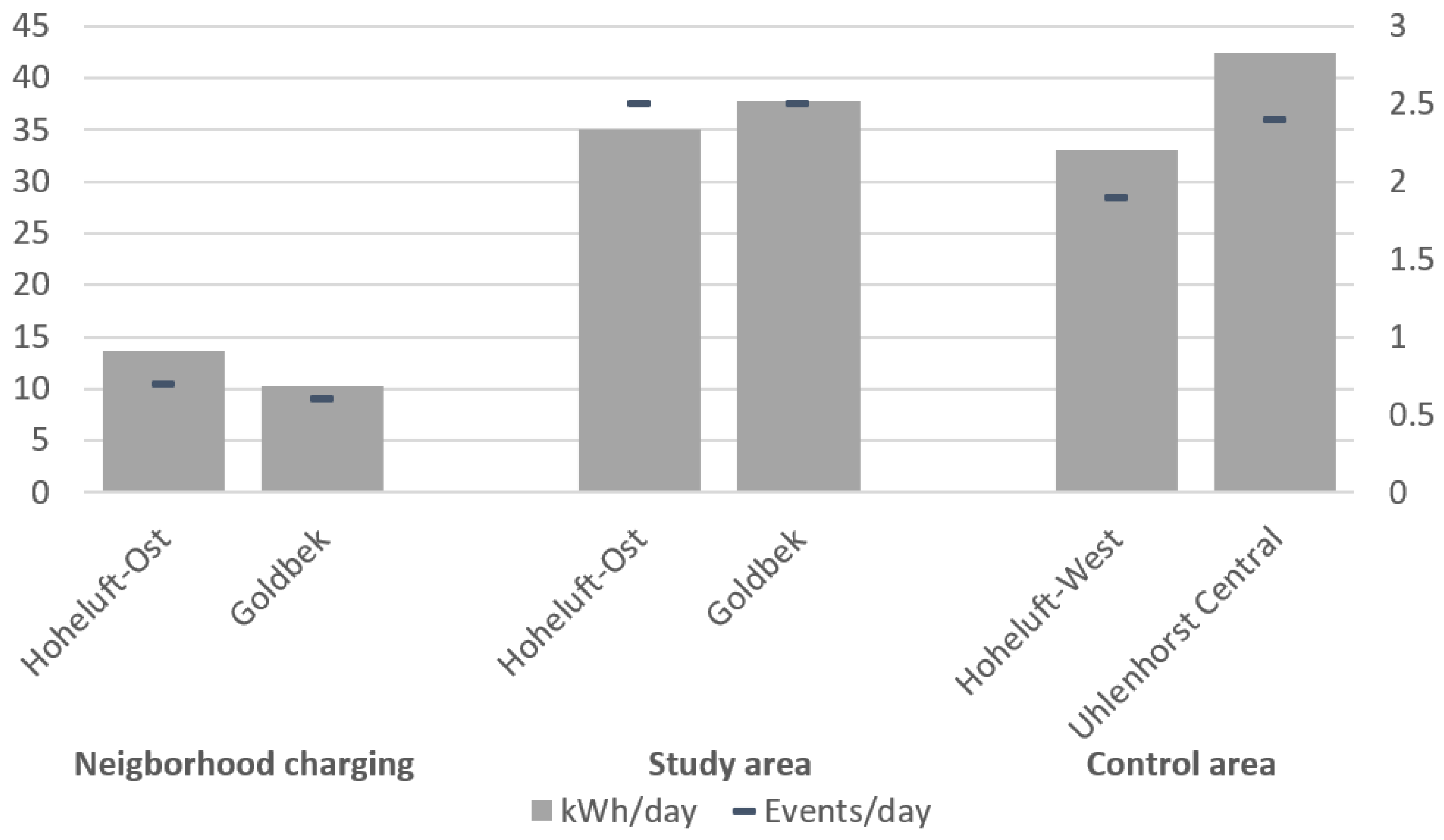 Electronics 11 02476 g002 550