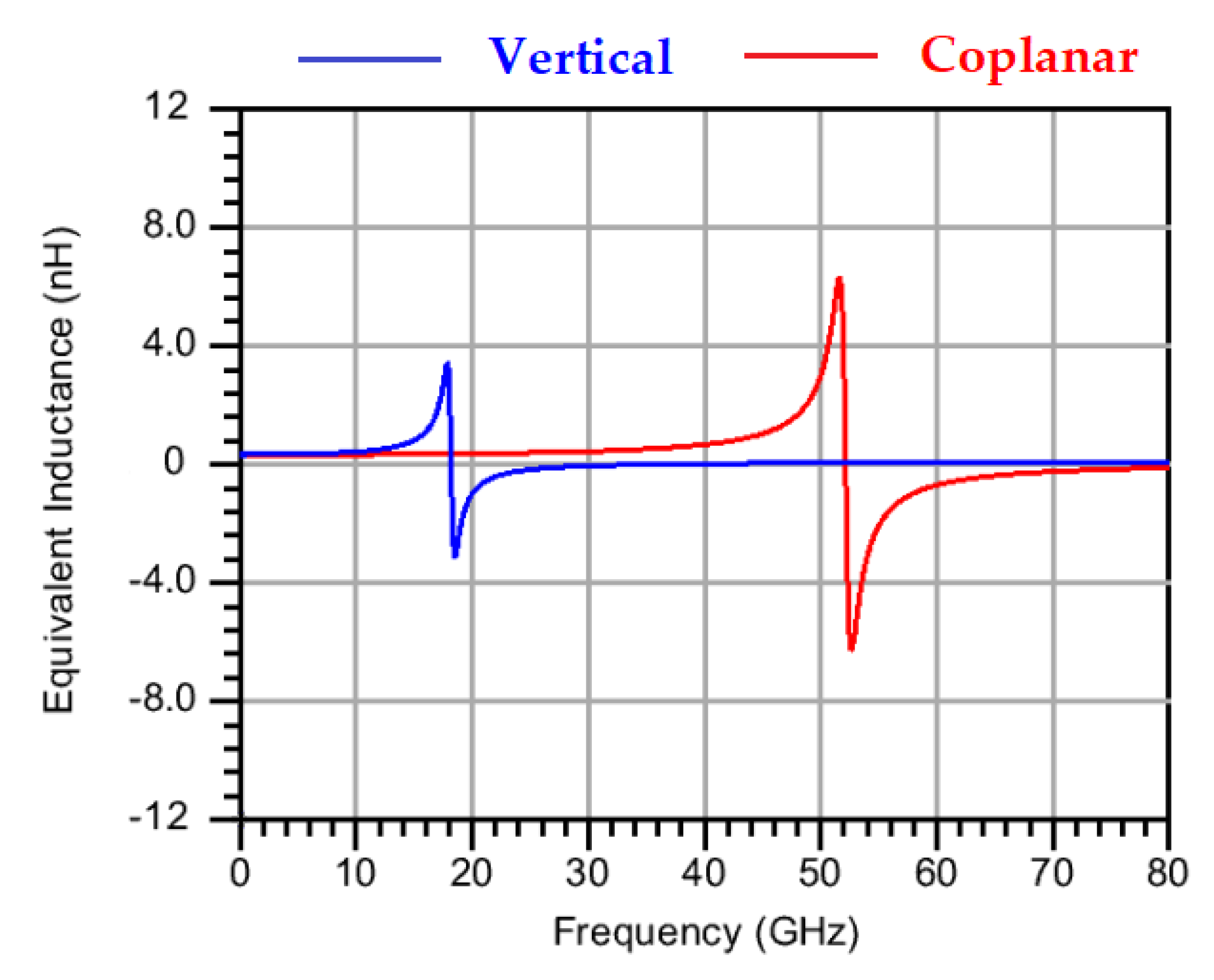 Electronics 11 02478 g002
