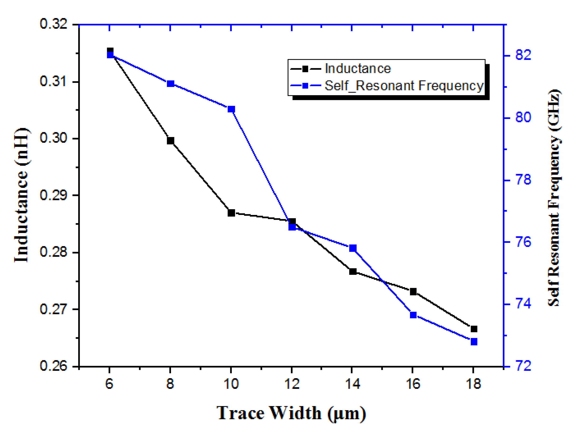 Electronics 11 02478 g003