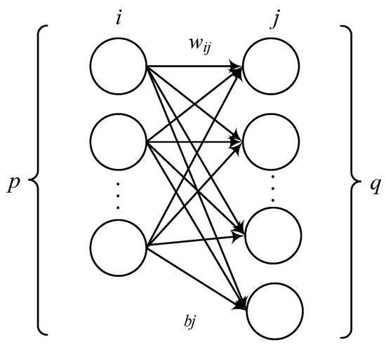 An Improved Multi-Objective Deep Reinforcement Learning Algorithm Based ...