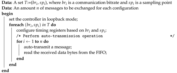 Electronics 11 02481 i004