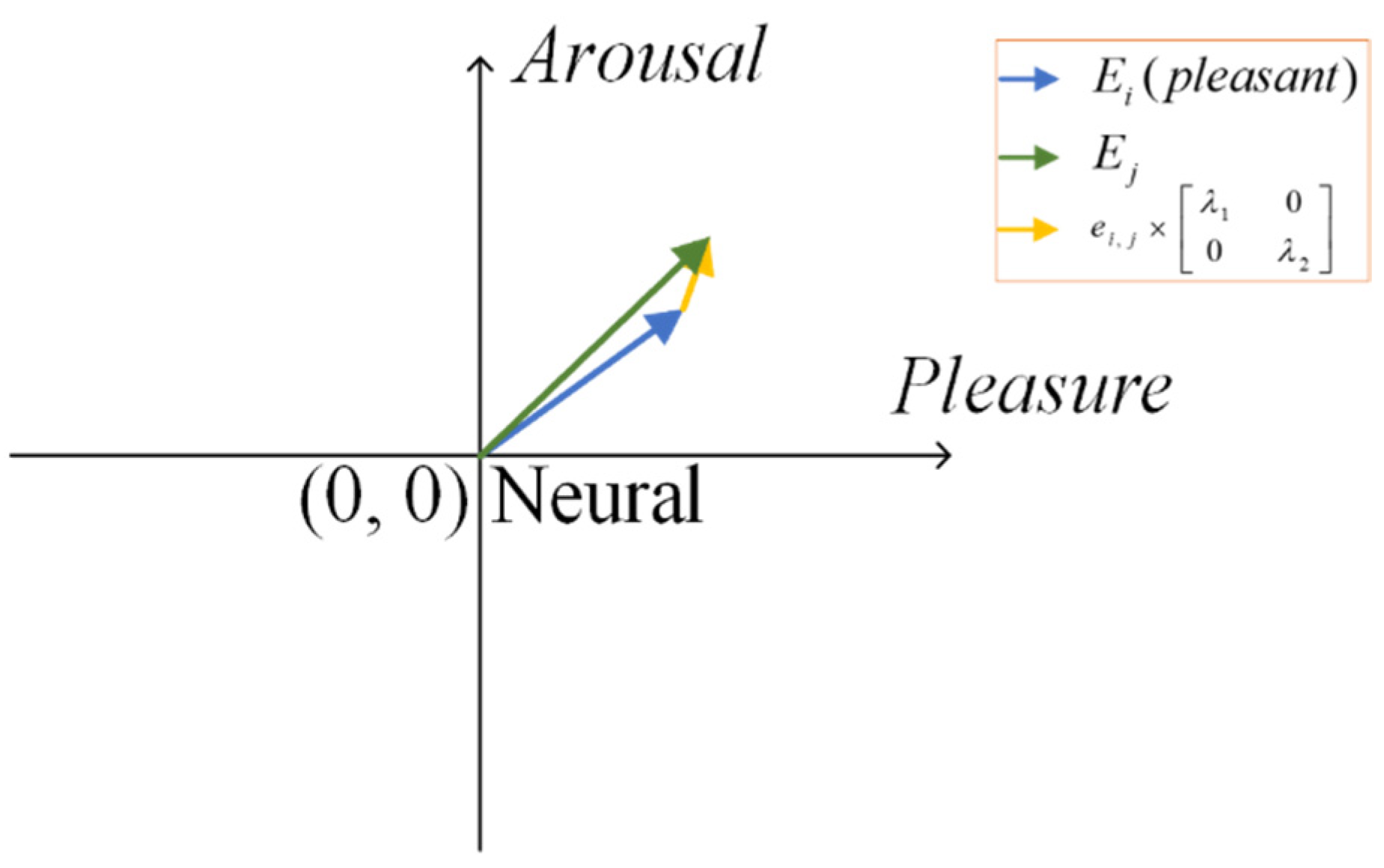 Electronics 11 02482 g002 550