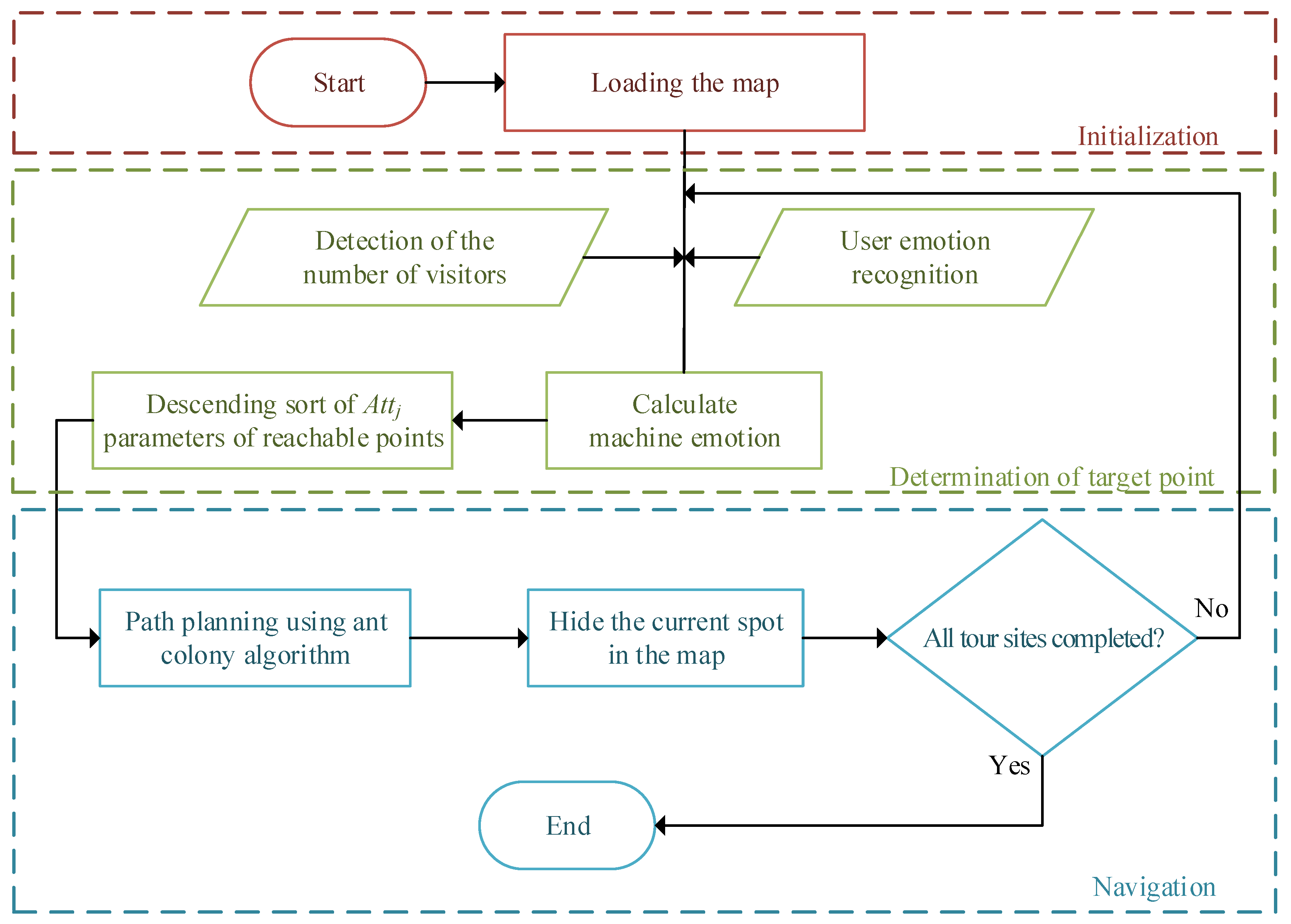 Electronics 11 02482 g004 550