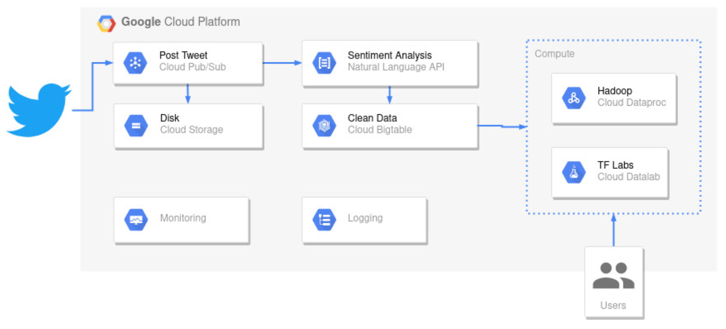 Electronics 11 02483 g002 550