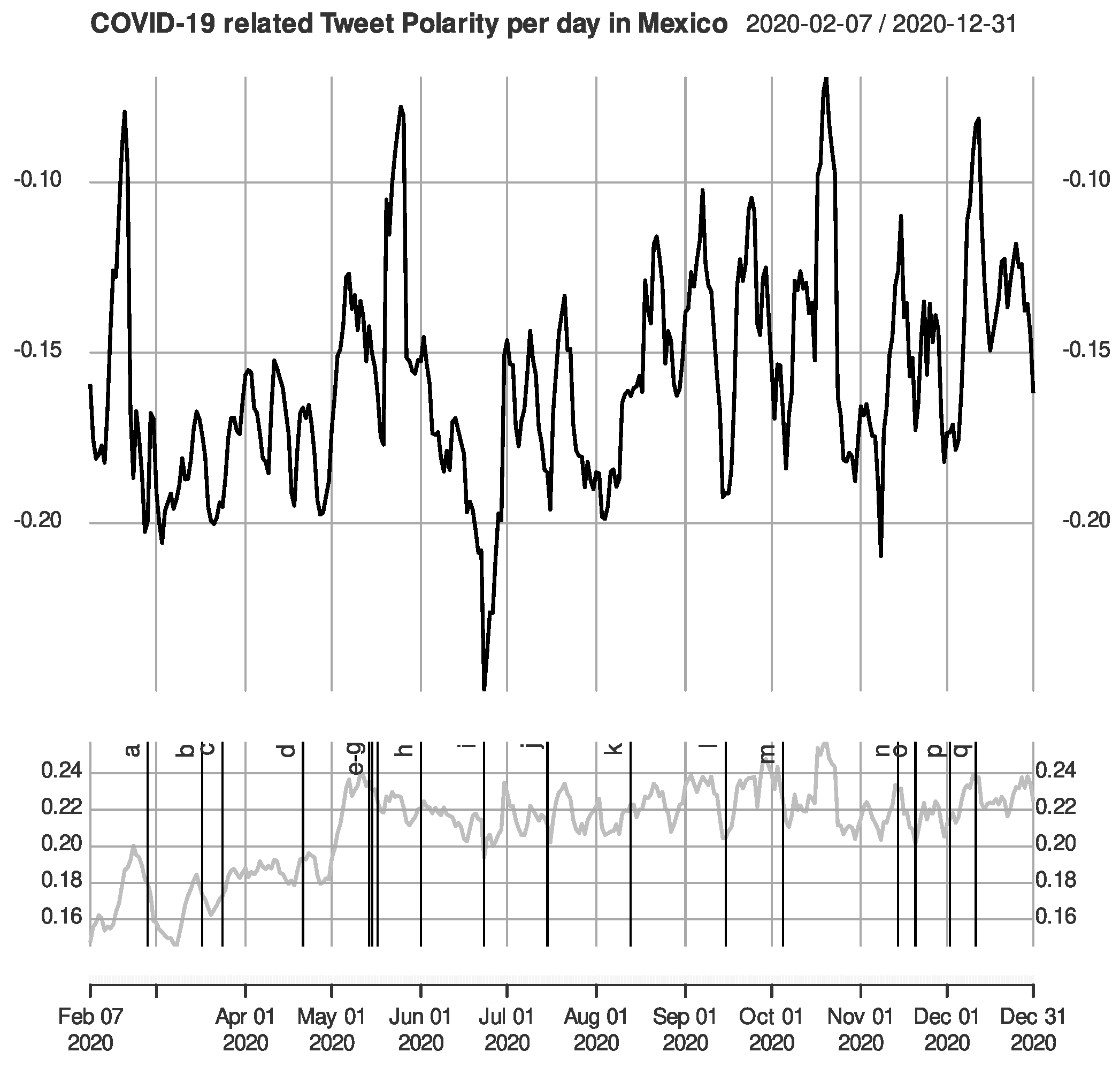 Electronics 11 02483 g003 550
