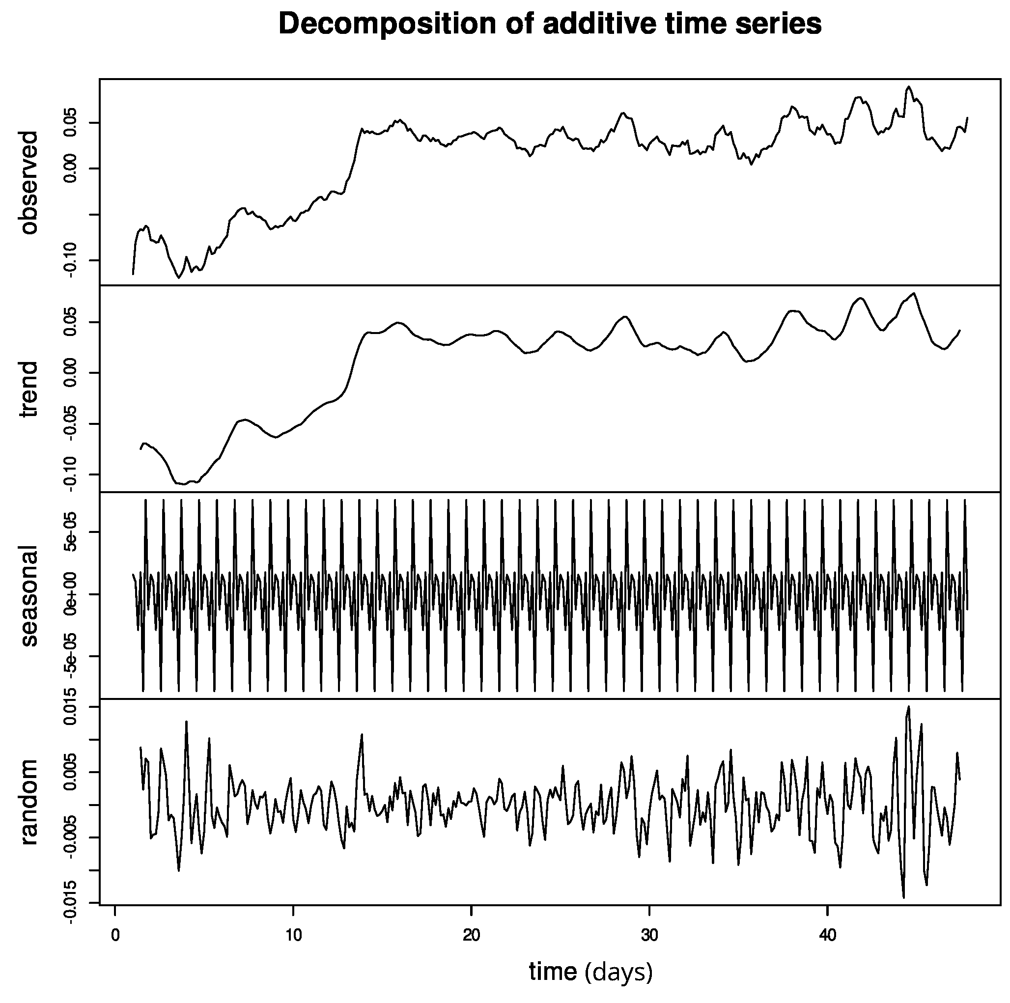 Electronics 11 02483 g006 550