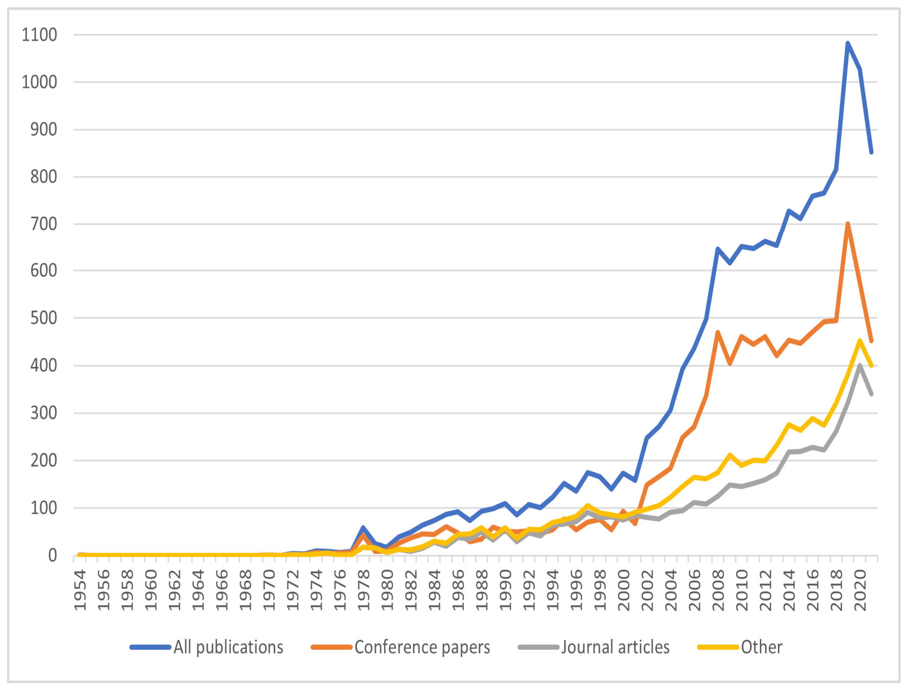 Electronics 11 02485 g001 550