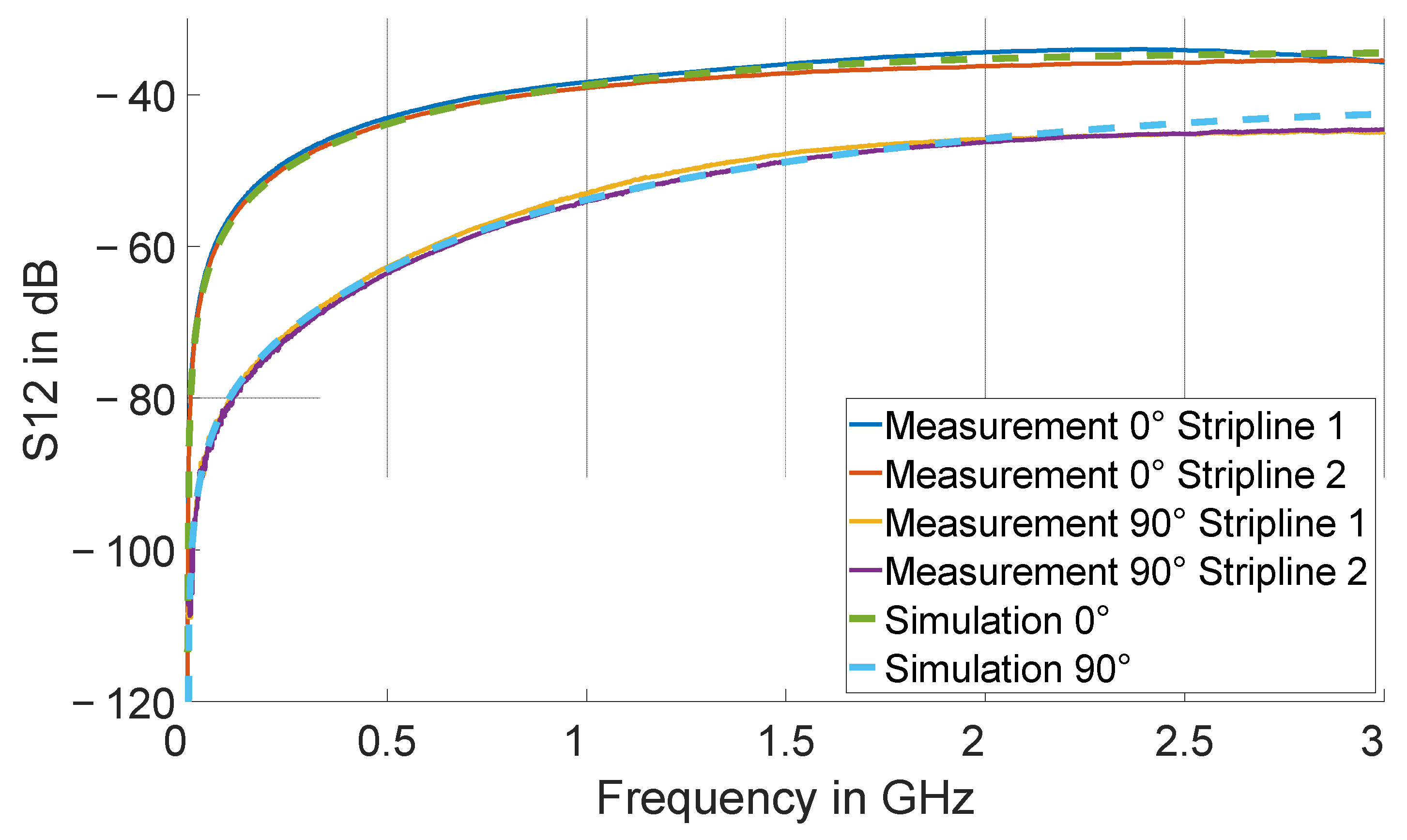 Electronics 11 02488 g013