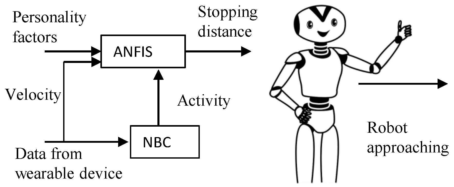 Electronics 11 02490 g010 550