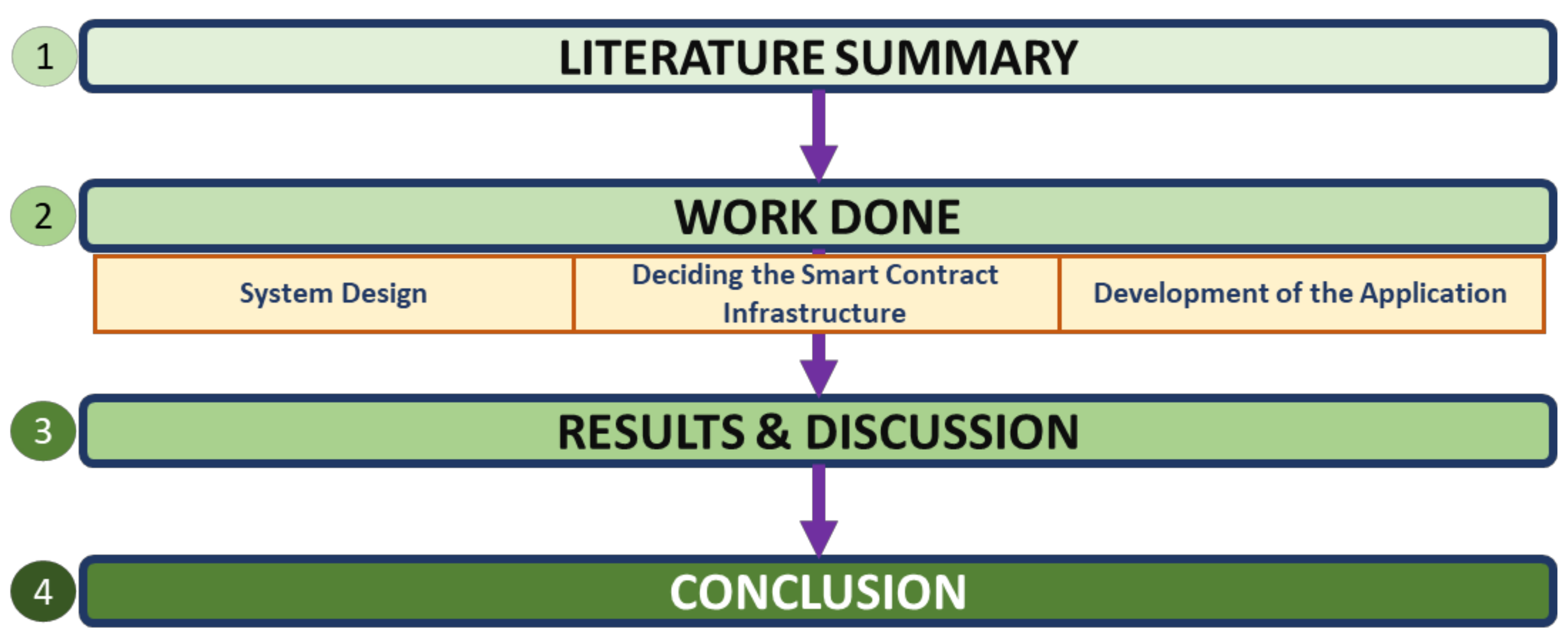 Electronics 11 02491 g001