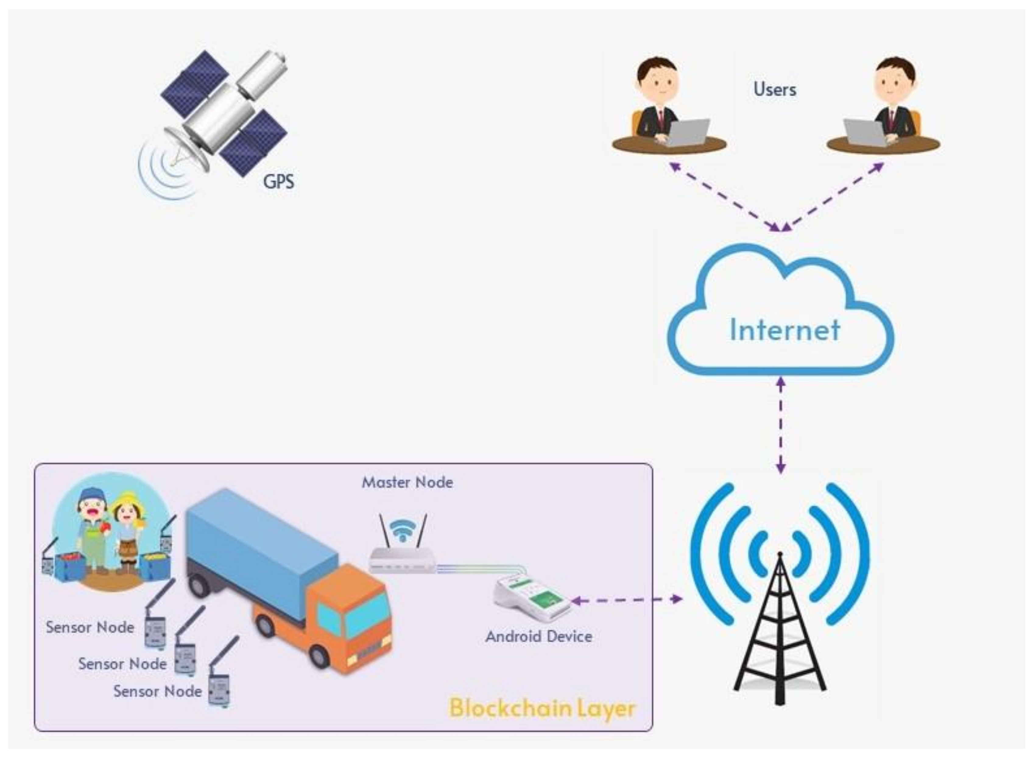 Electronics 11 02491 g006