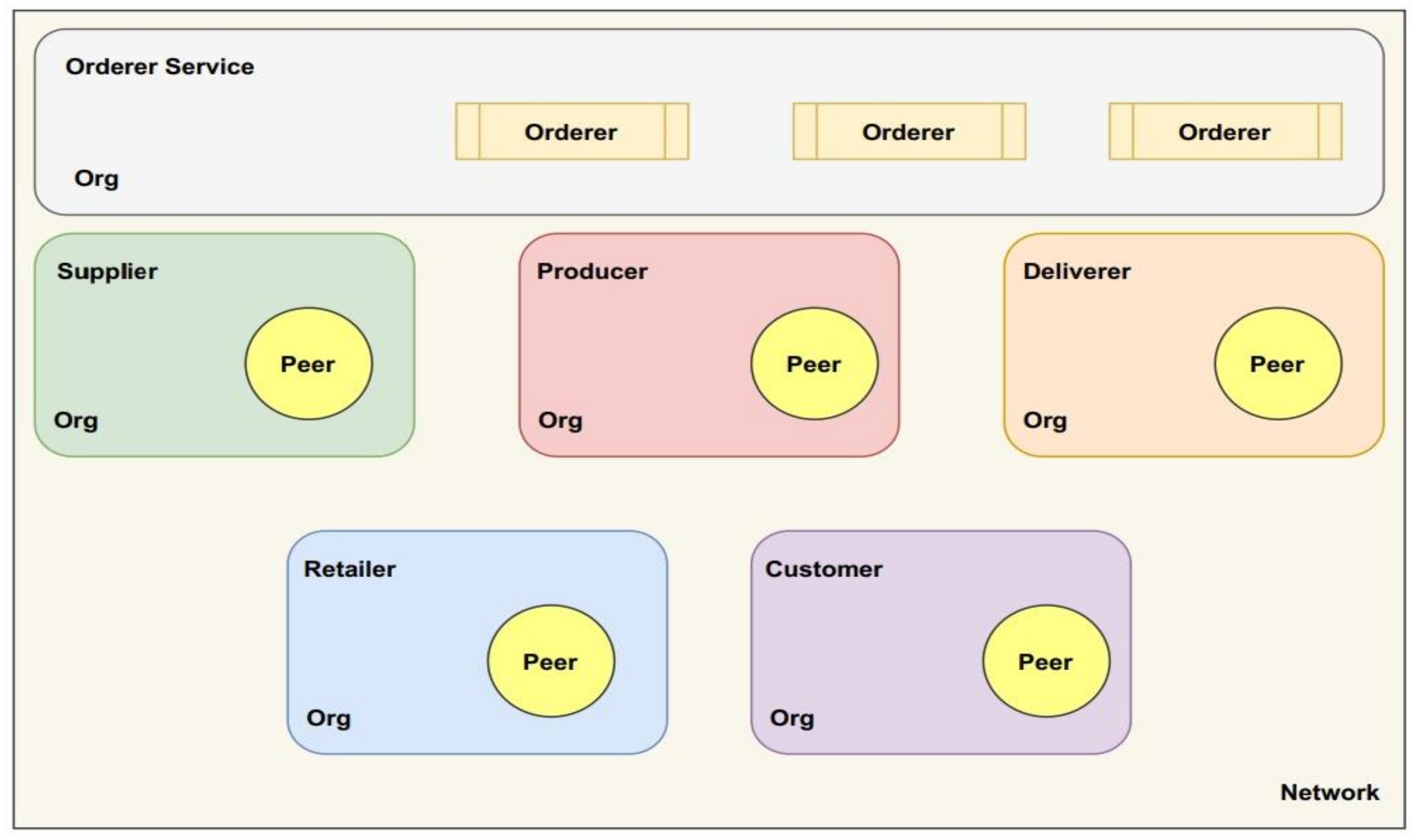 Electronics 11 02491 g010