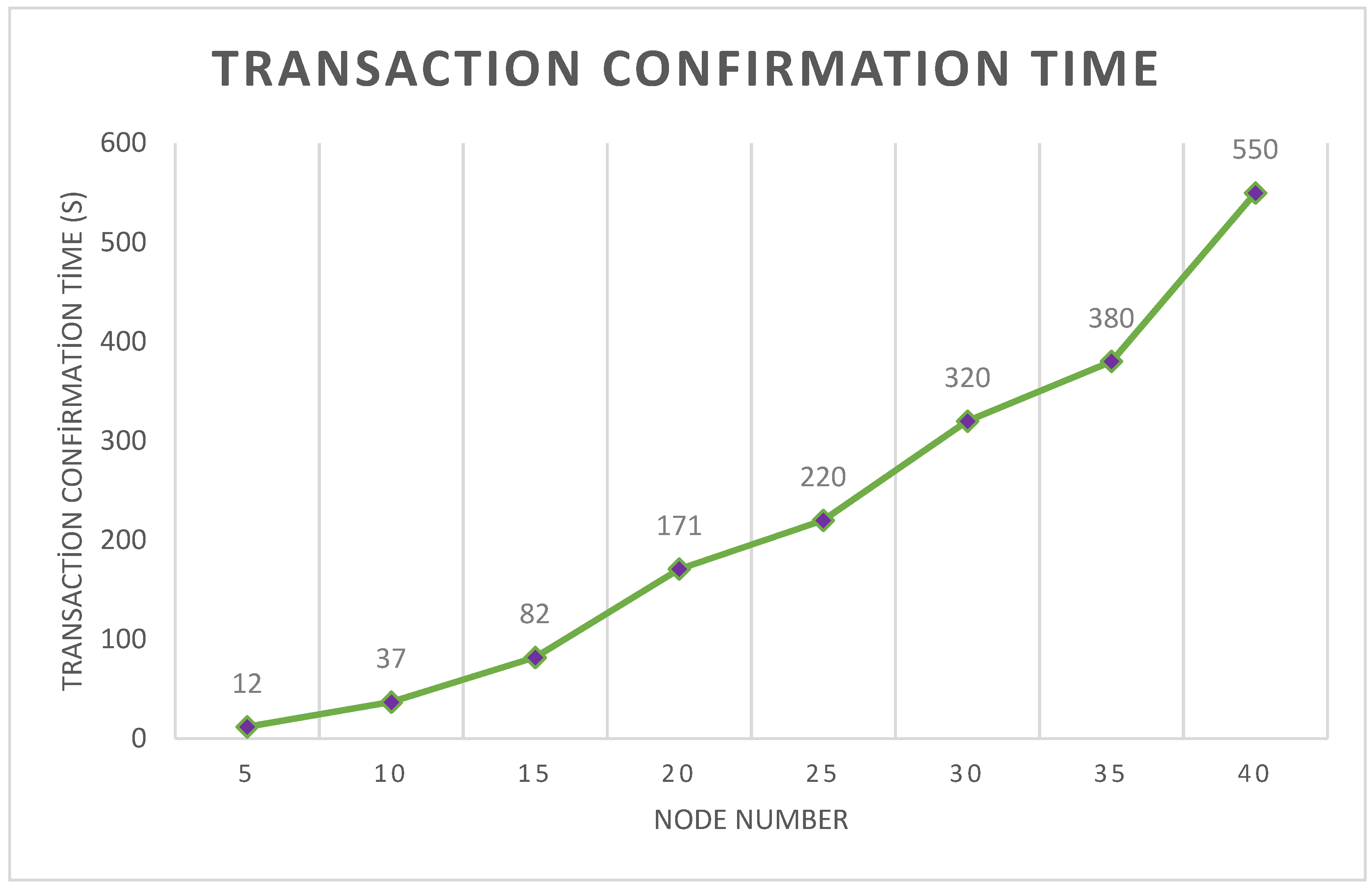 Electronics 11 02491 g014