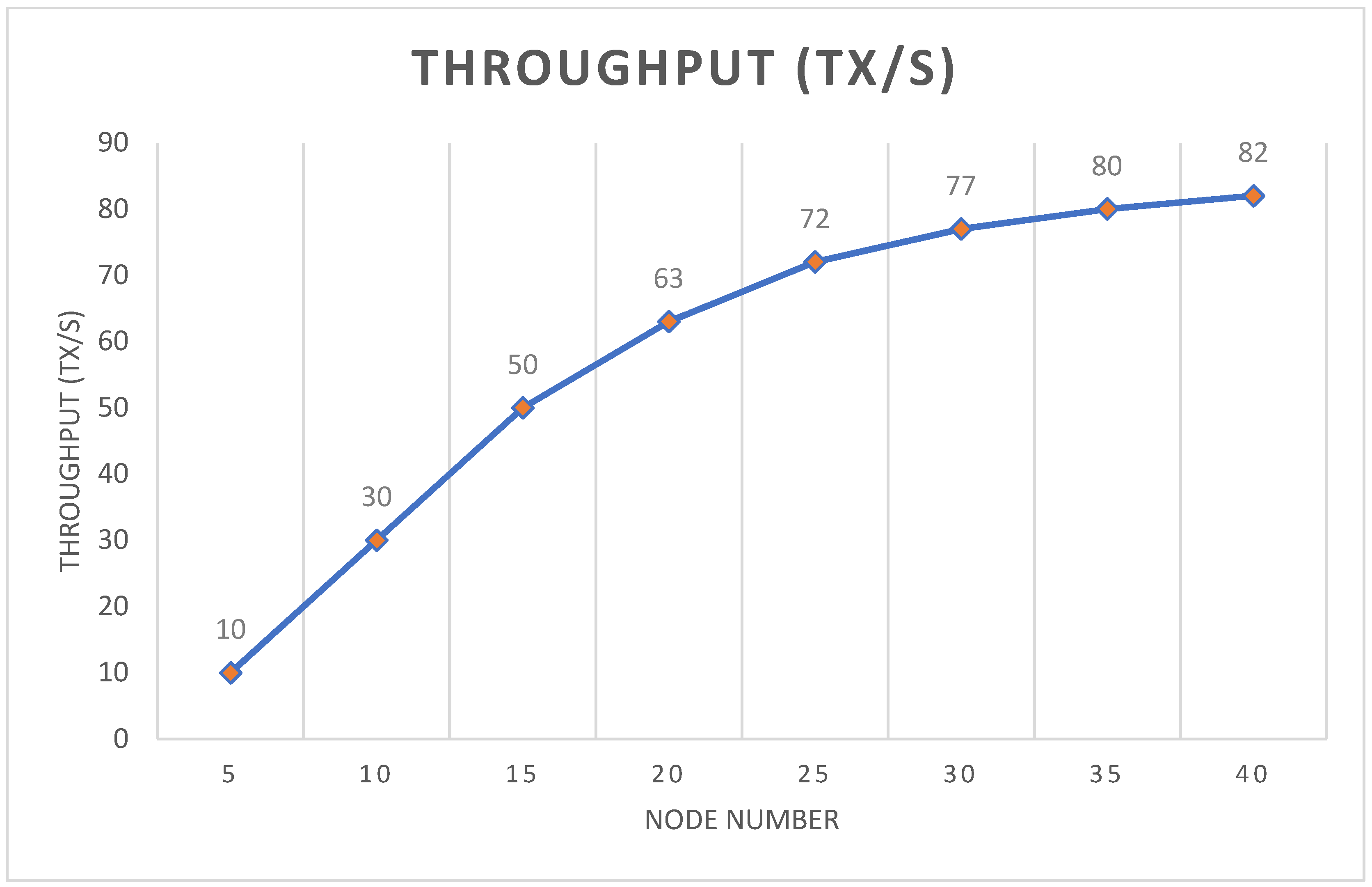 Electronics 11 02491 g015