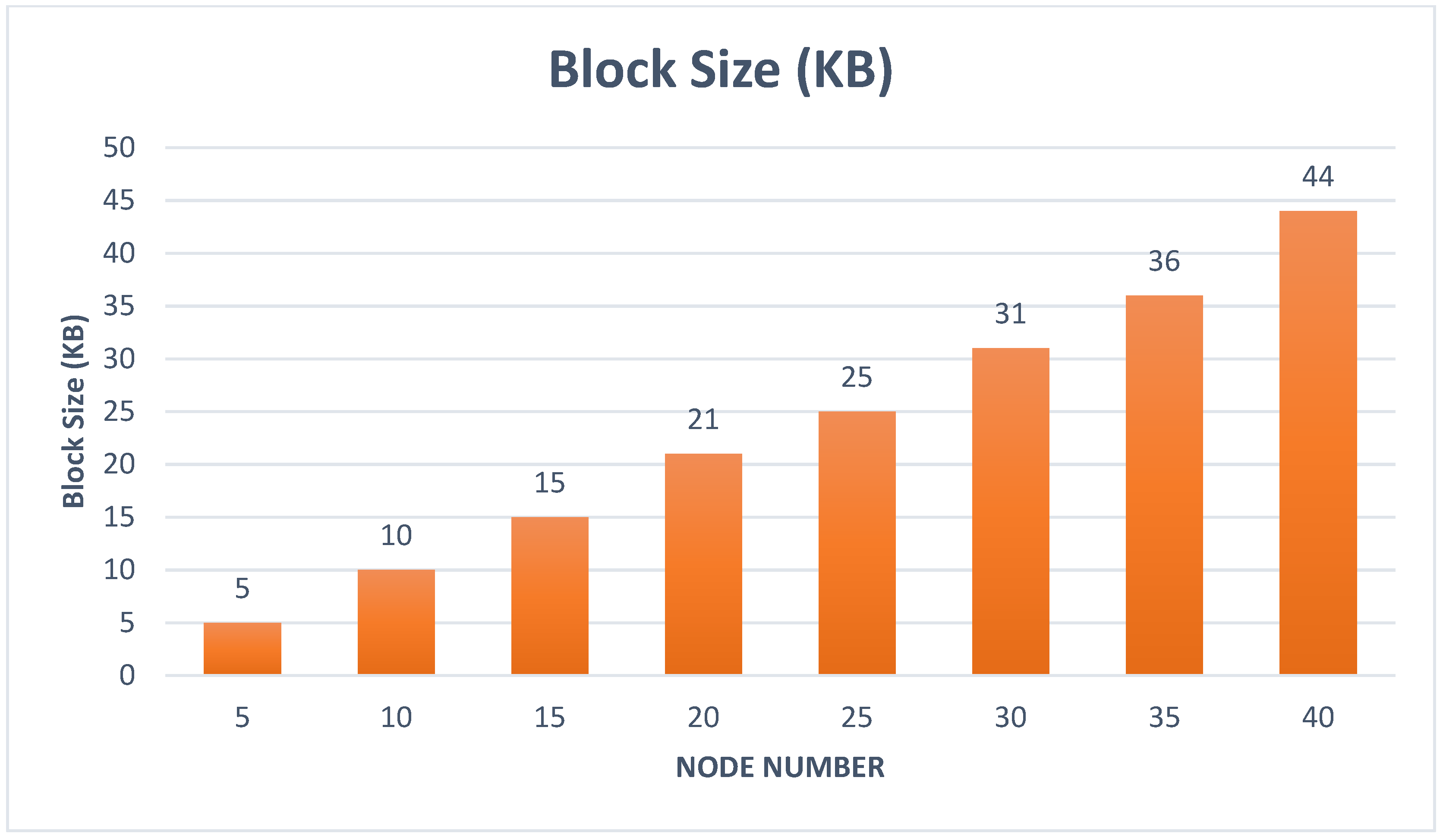 Electronics 11 02491 g016