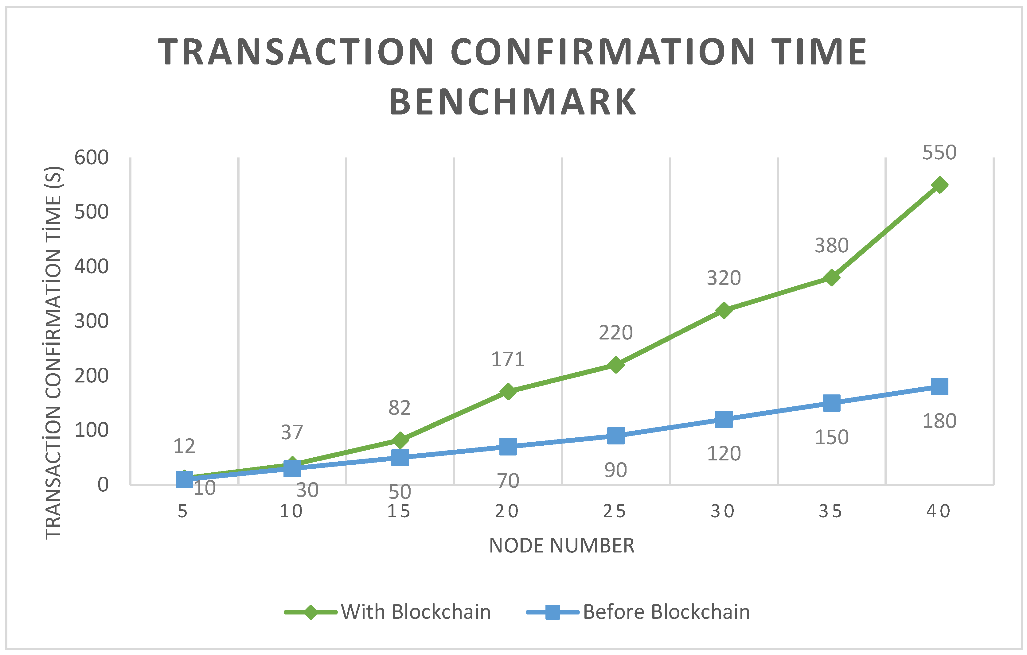 Electronics 11 02491 g017