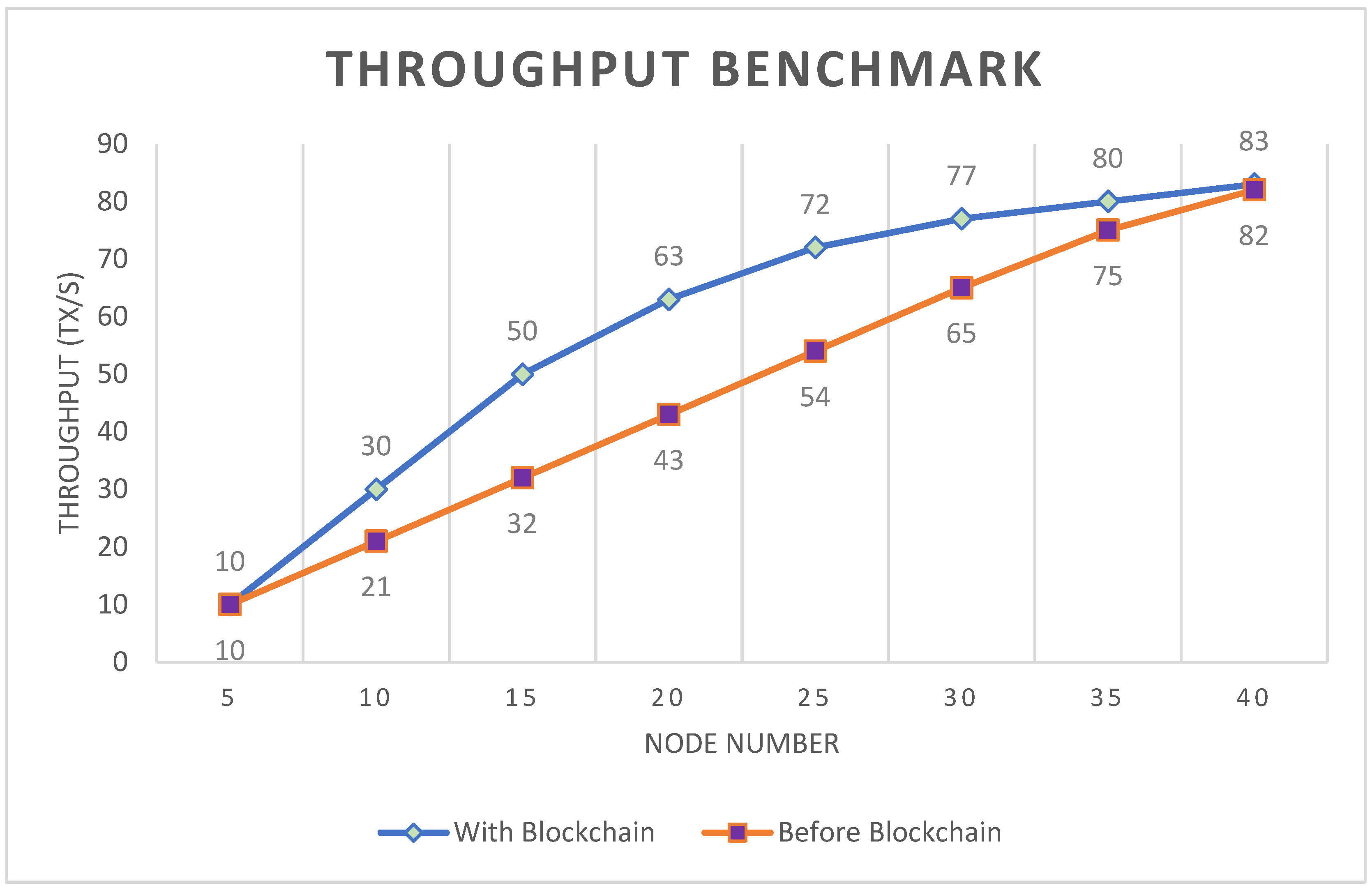 Electronics 11 02491 g018