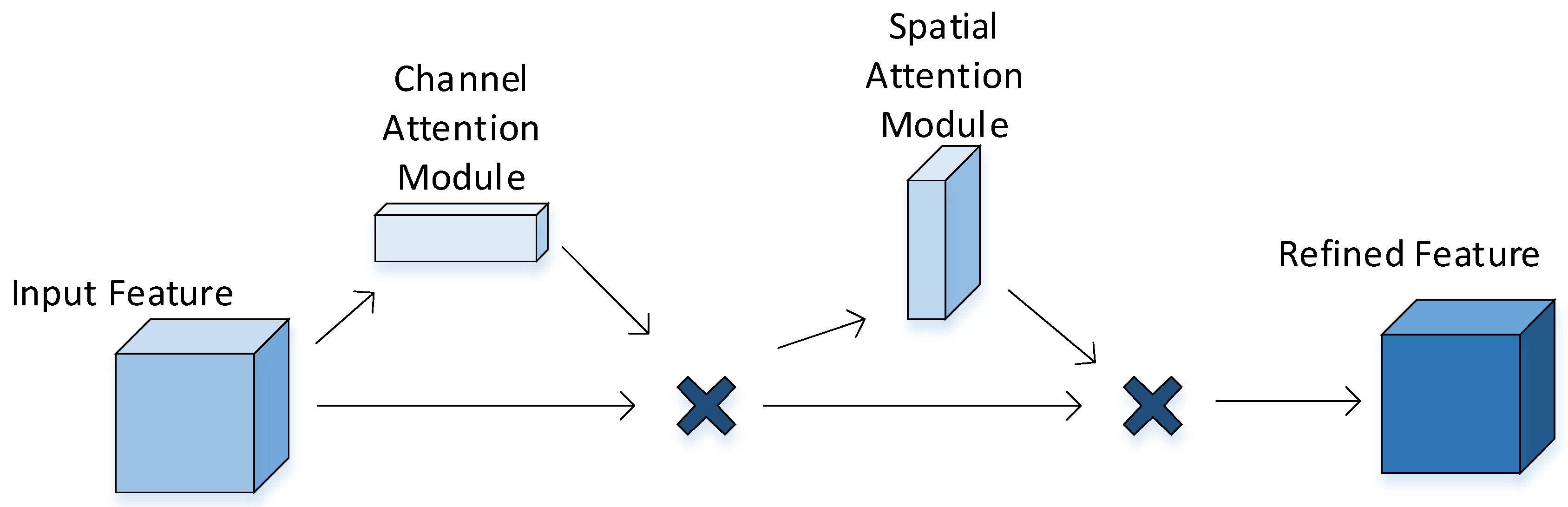Electronics 11 02494 g002 550