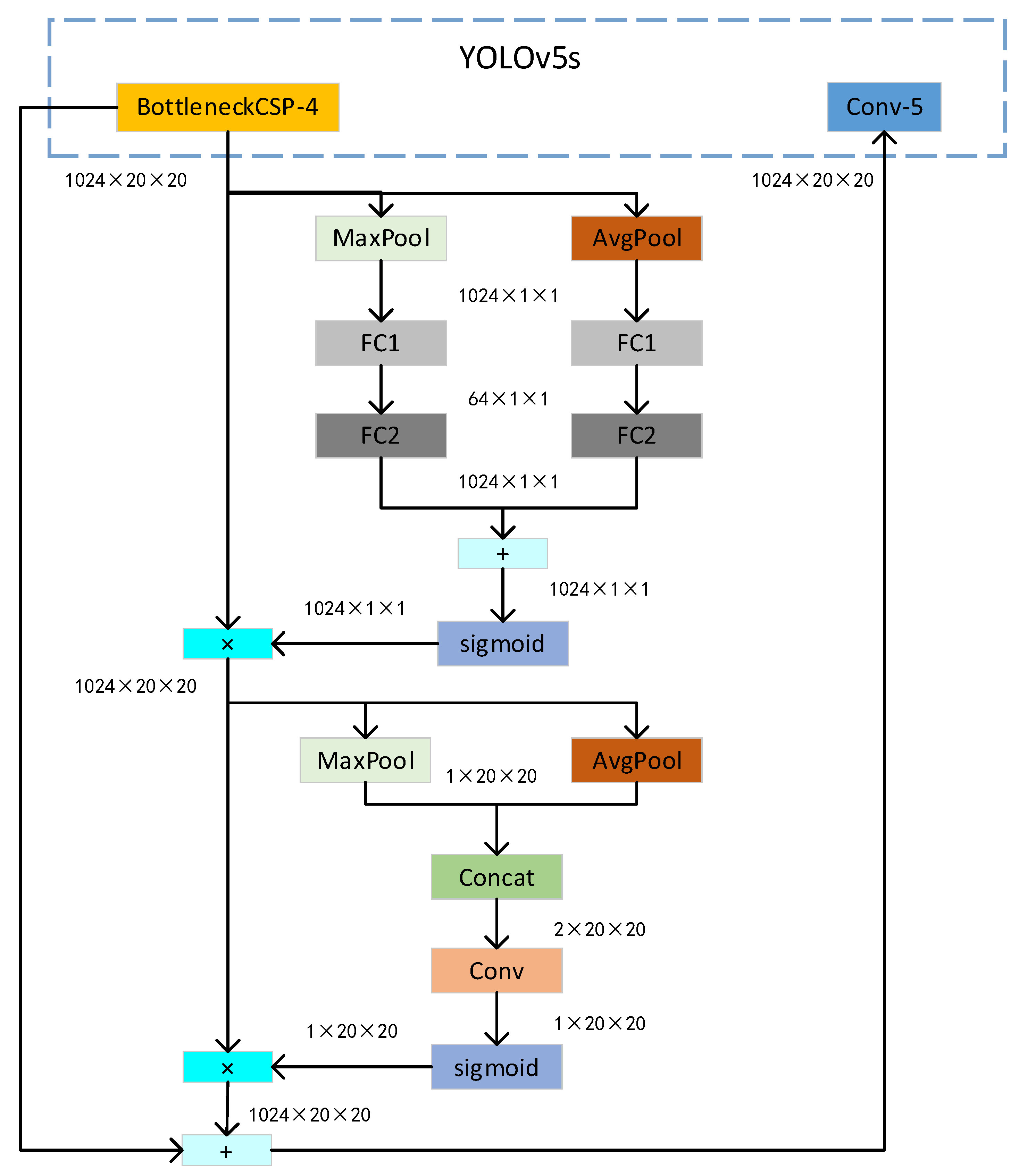 Electronics 11 02494 g004 550